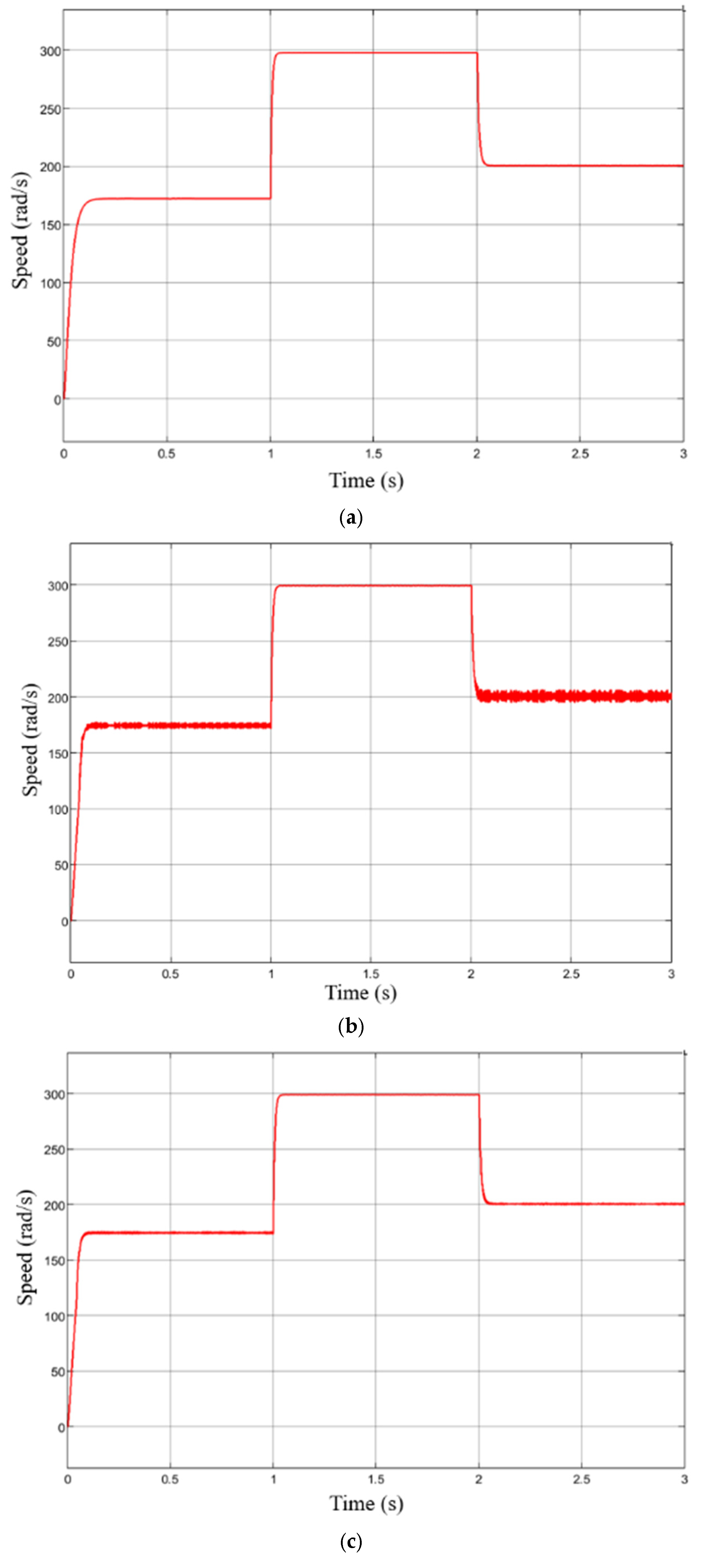 Processes 13 02867 g013 Processes 13 02867 g013
