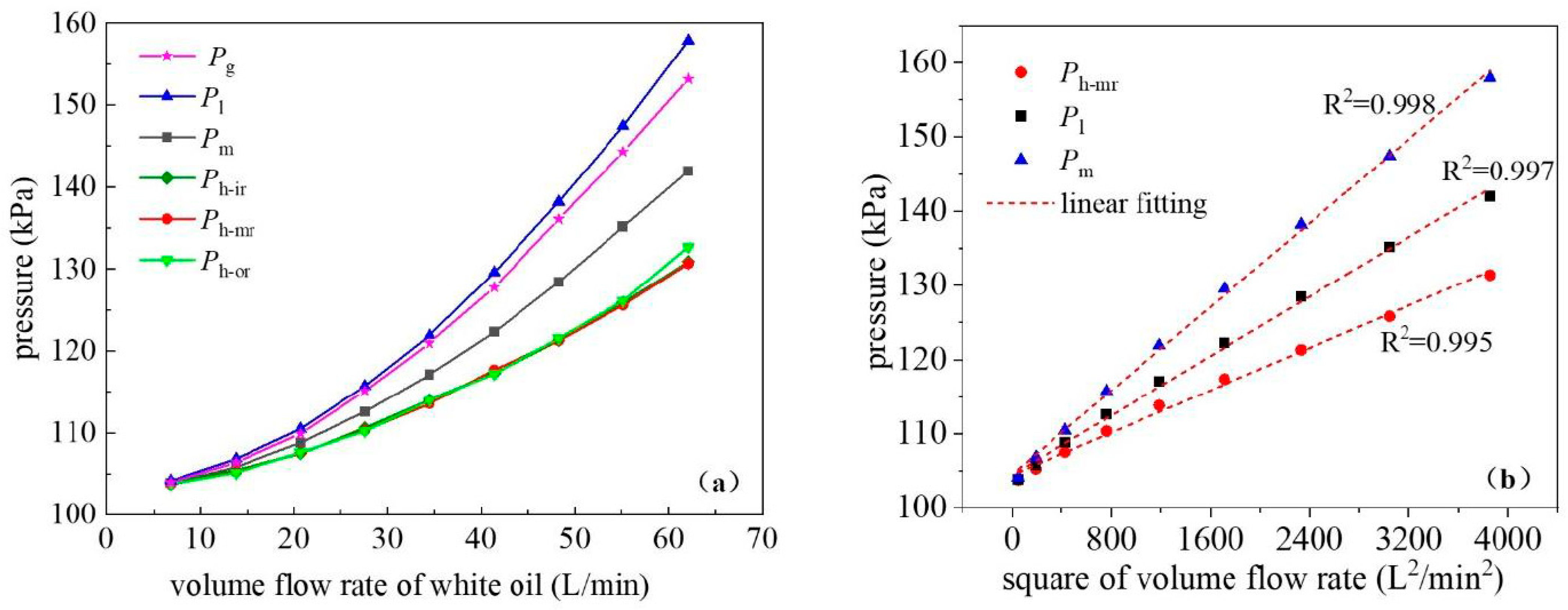 Processes 13 02868 g004