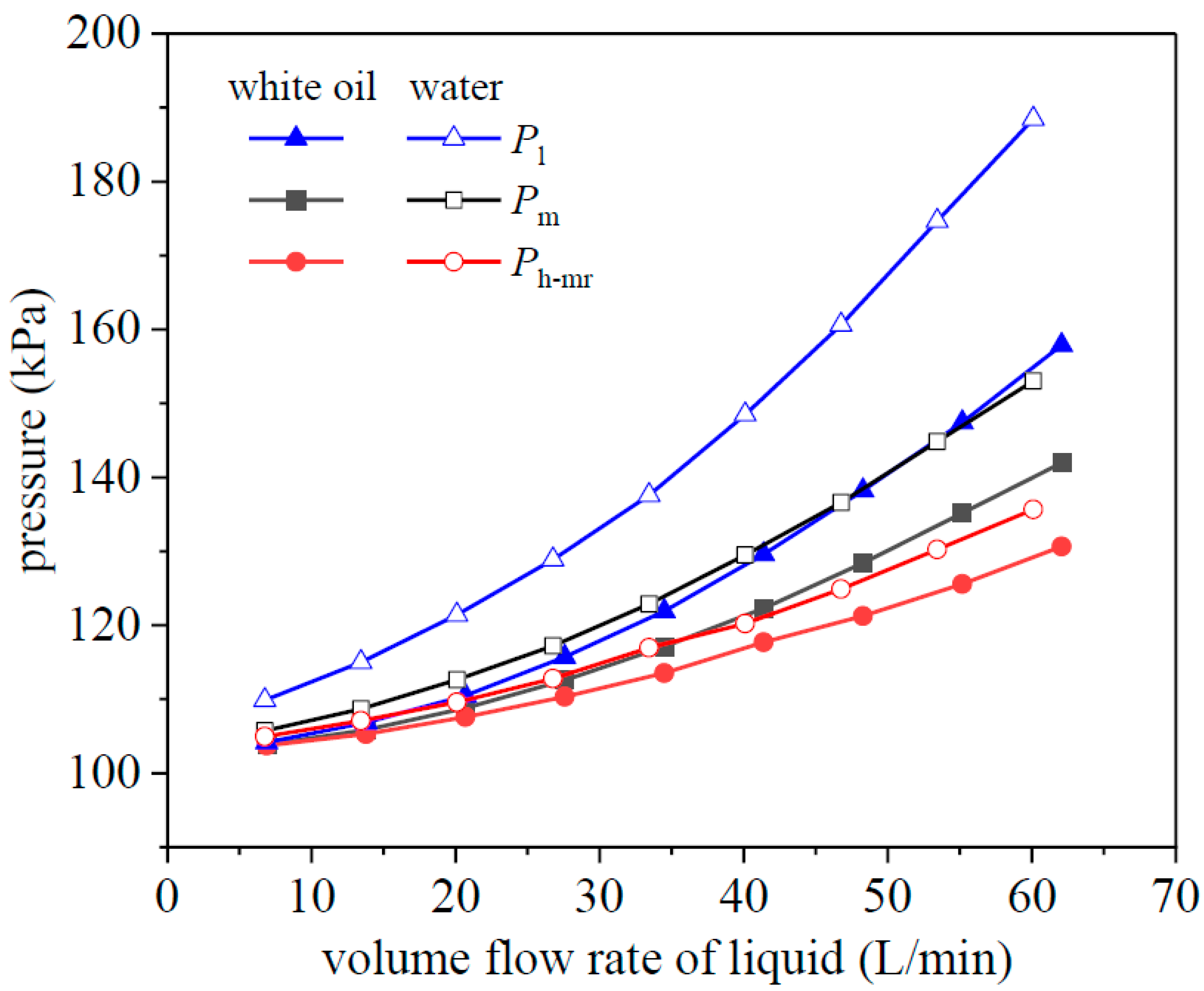 Processes 13 02868 g005