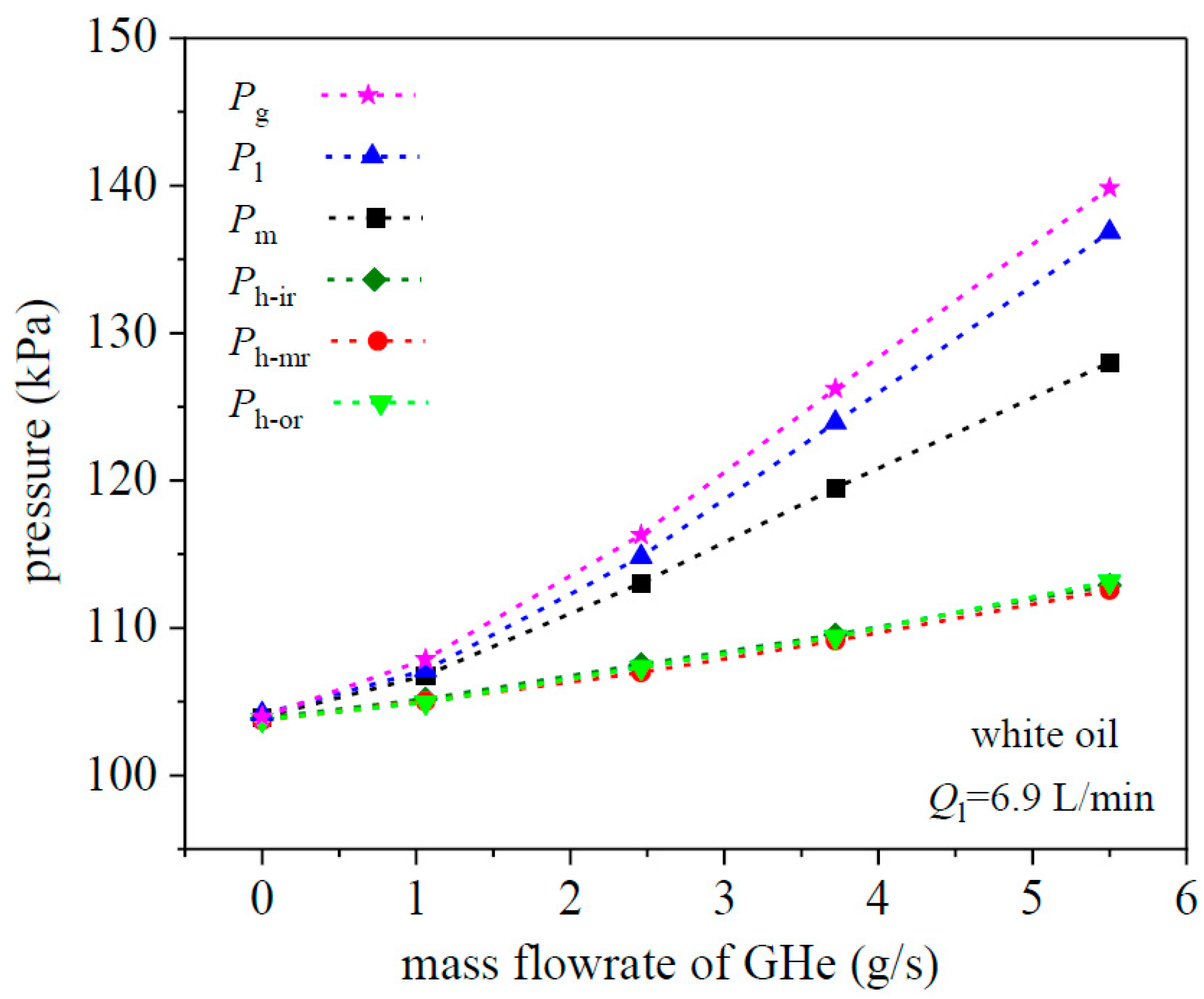Processes 13 02868 g006