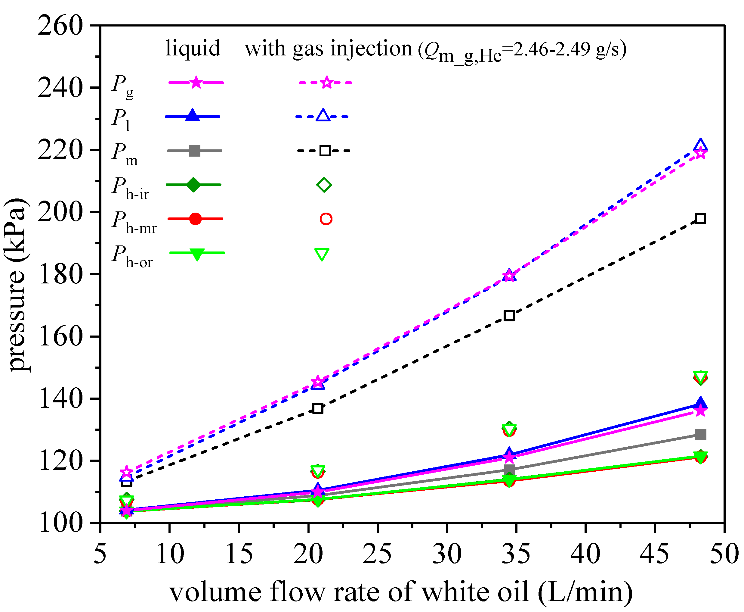 Processes 13 02868 g008