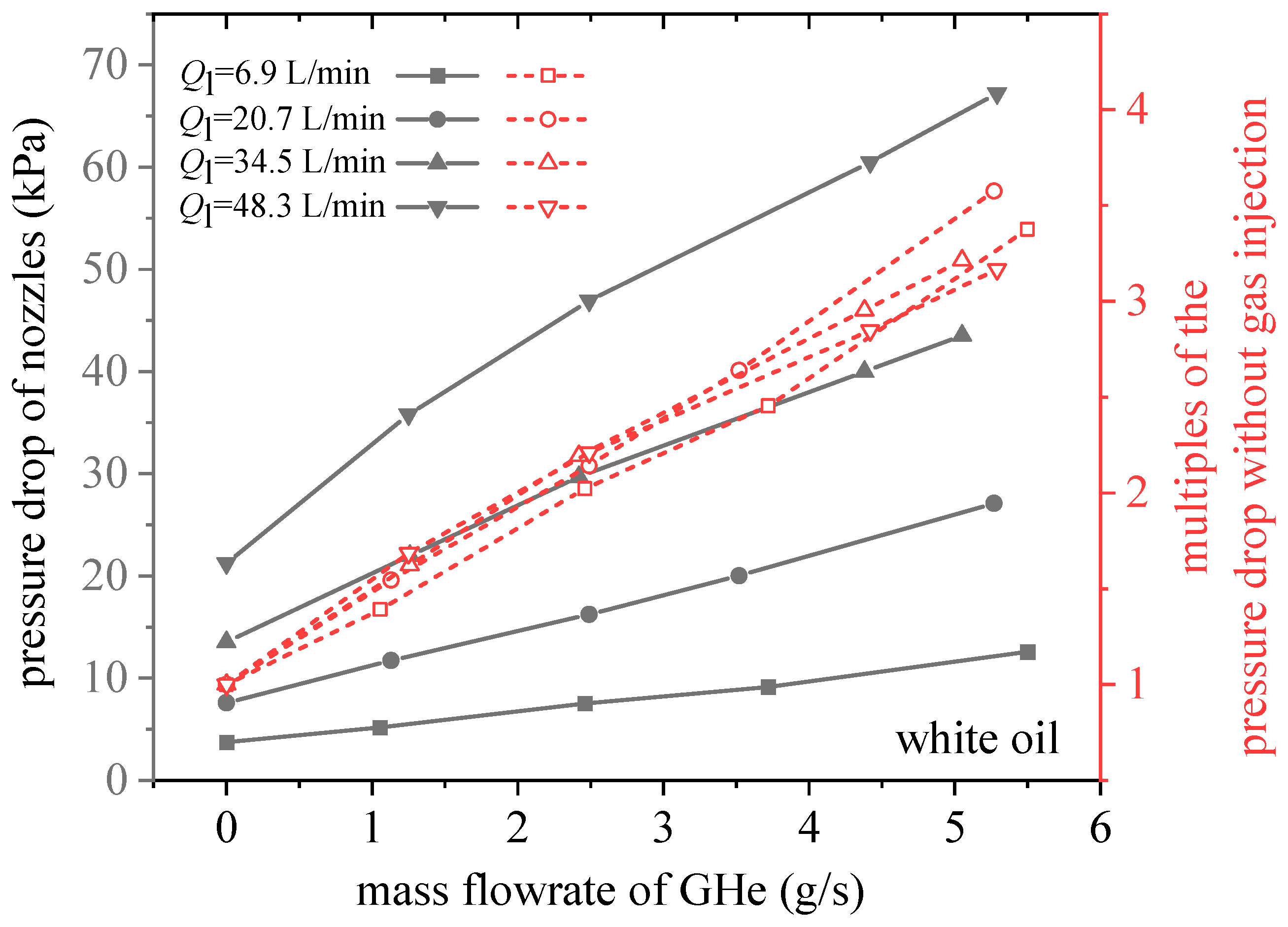 Processes 13 02868 g010