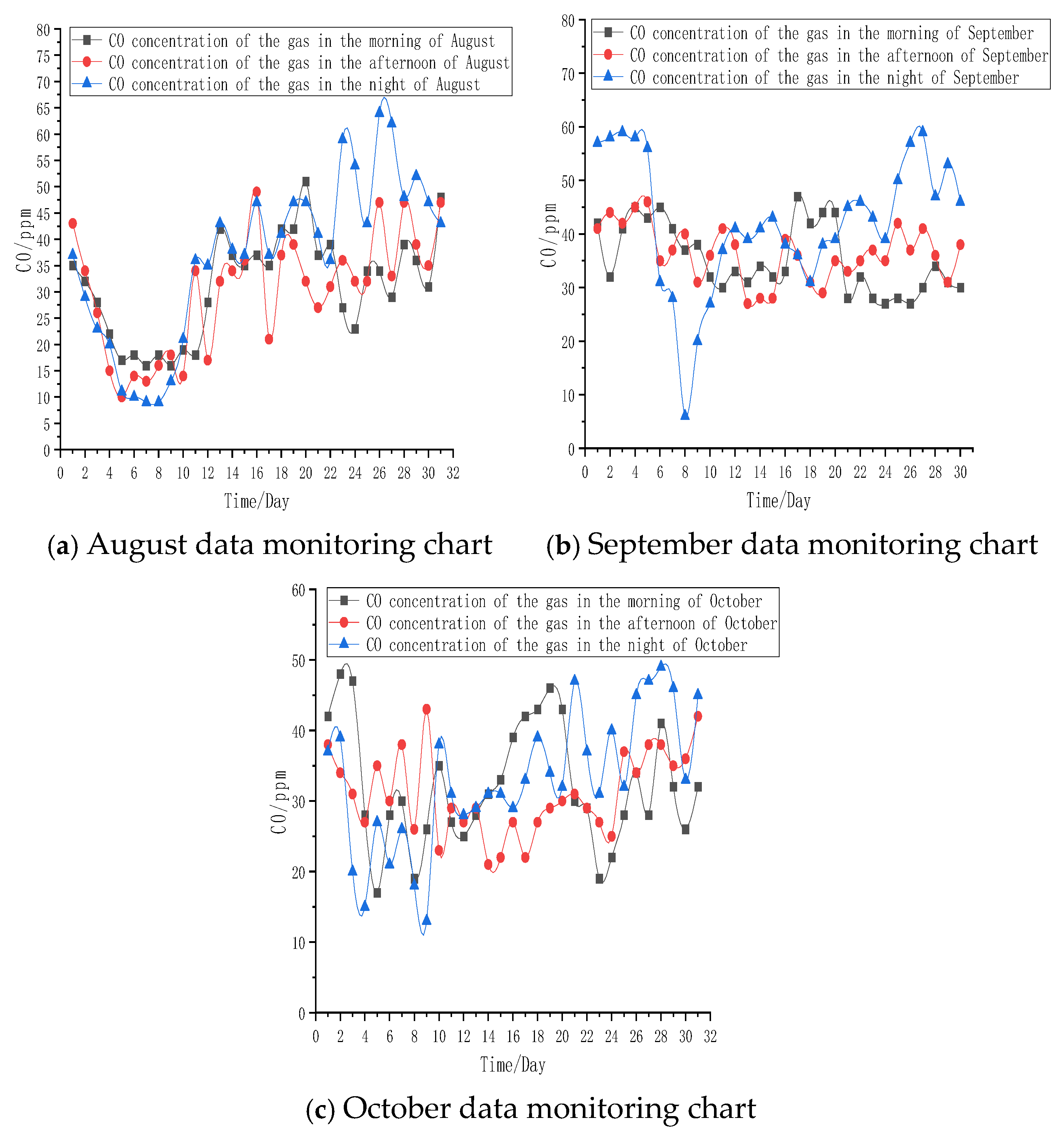 Processes 13 02869 g005