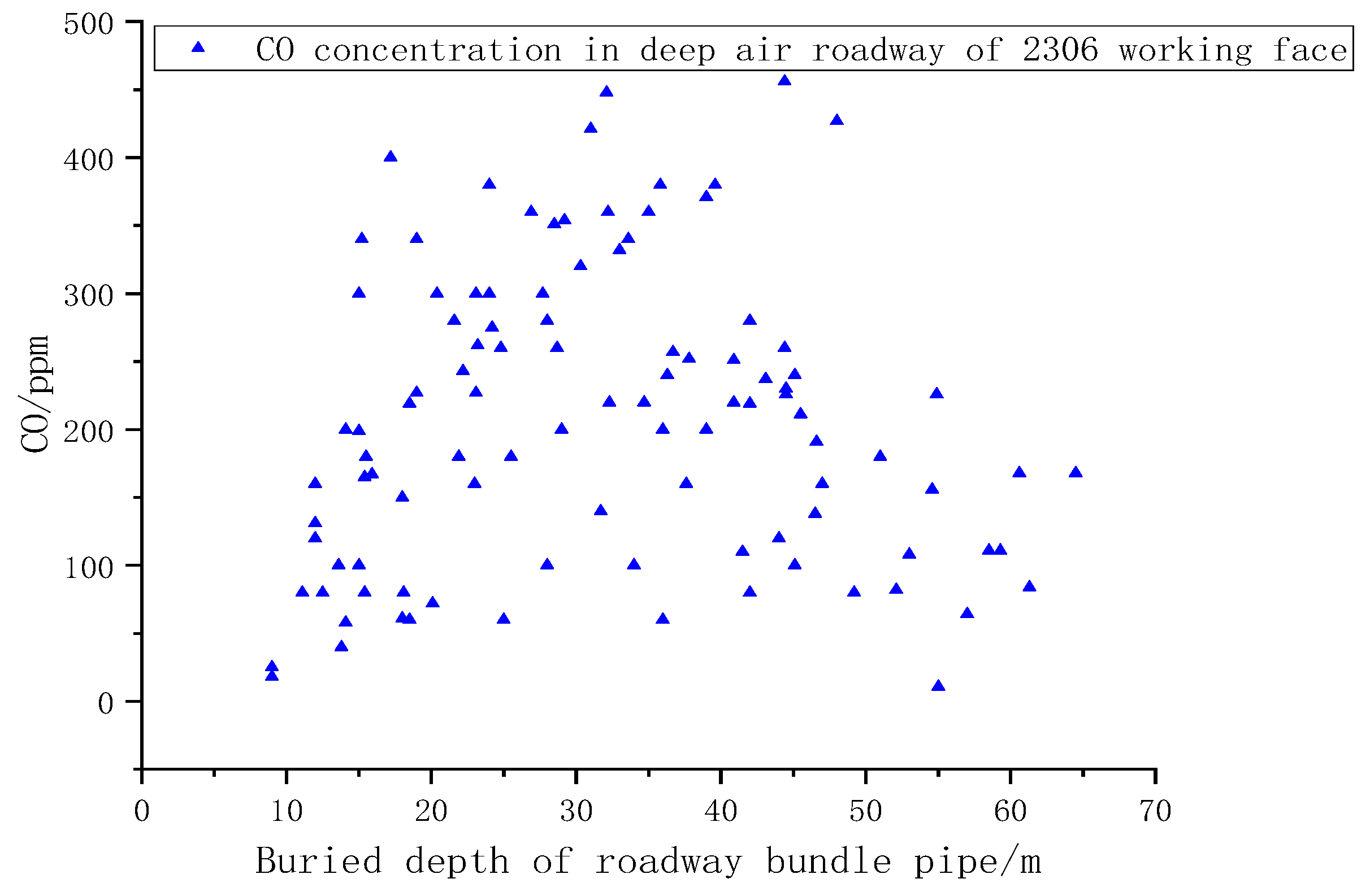 Processes 13 02869 g006