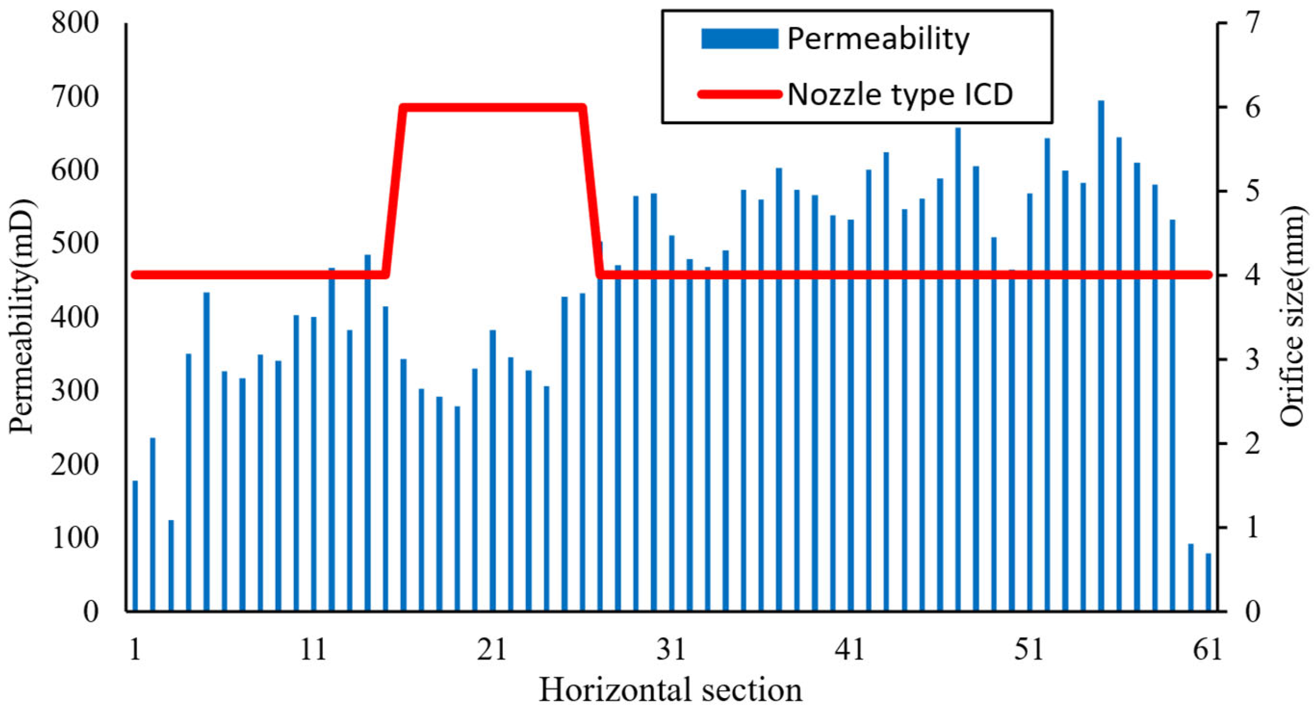 Processes 13 02871 g012 Processes 13 02871 g012
