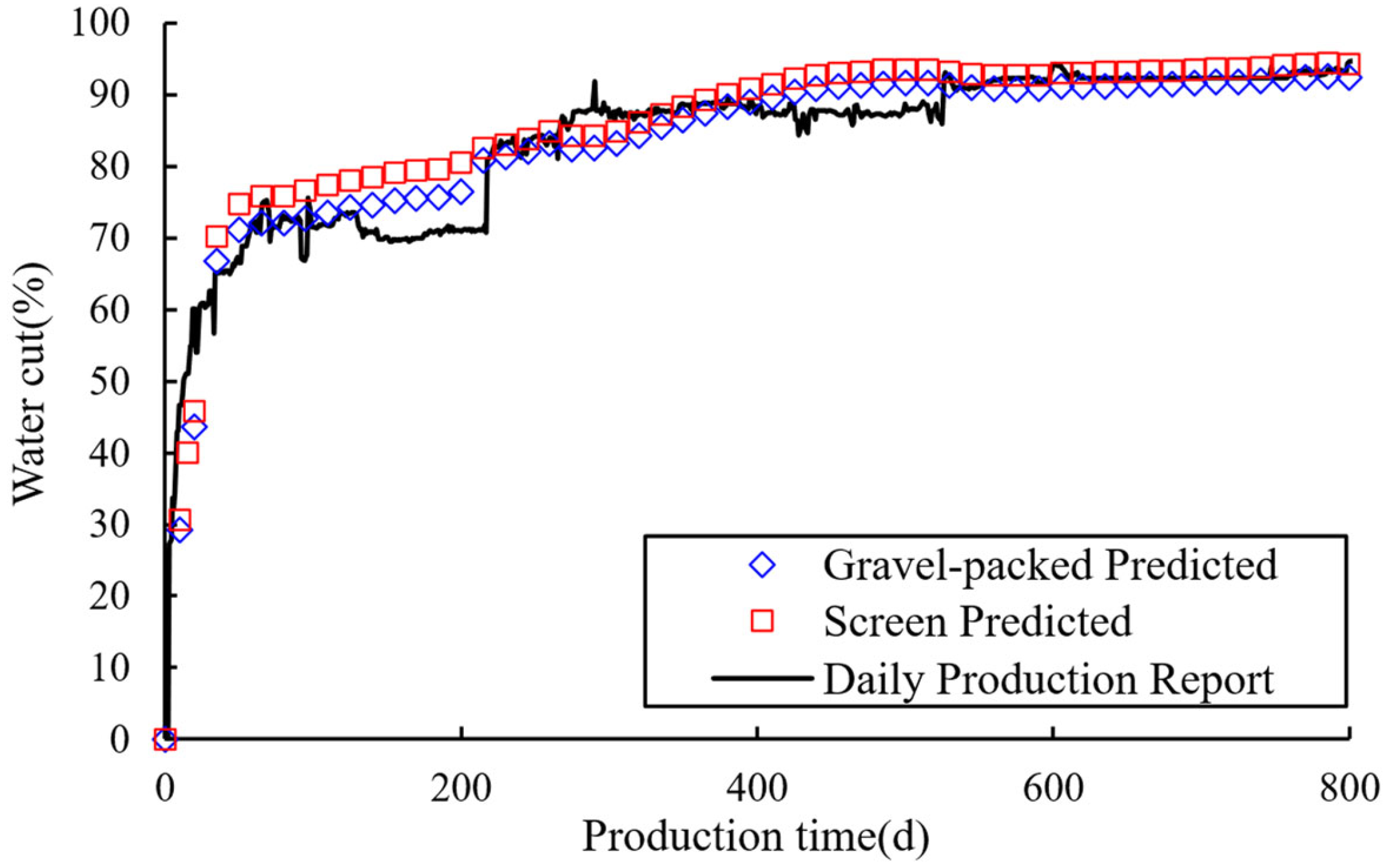 Processes 13 02871 g013 Processes 13 02871 g013