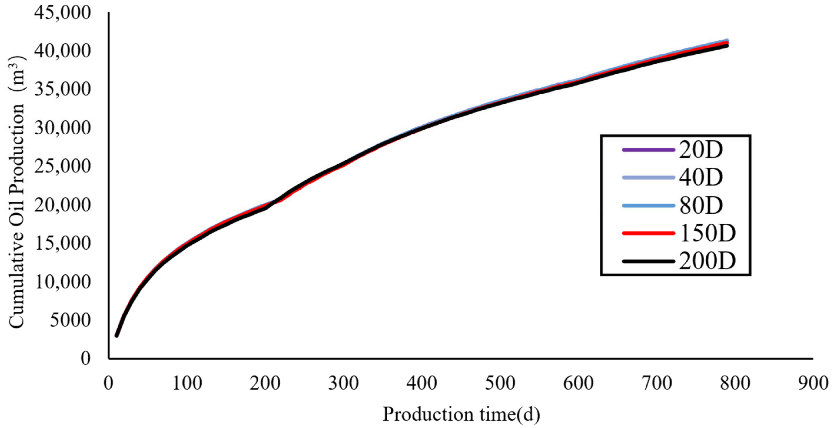 Processes 13 02871 g014 Processes 13 02871 g014