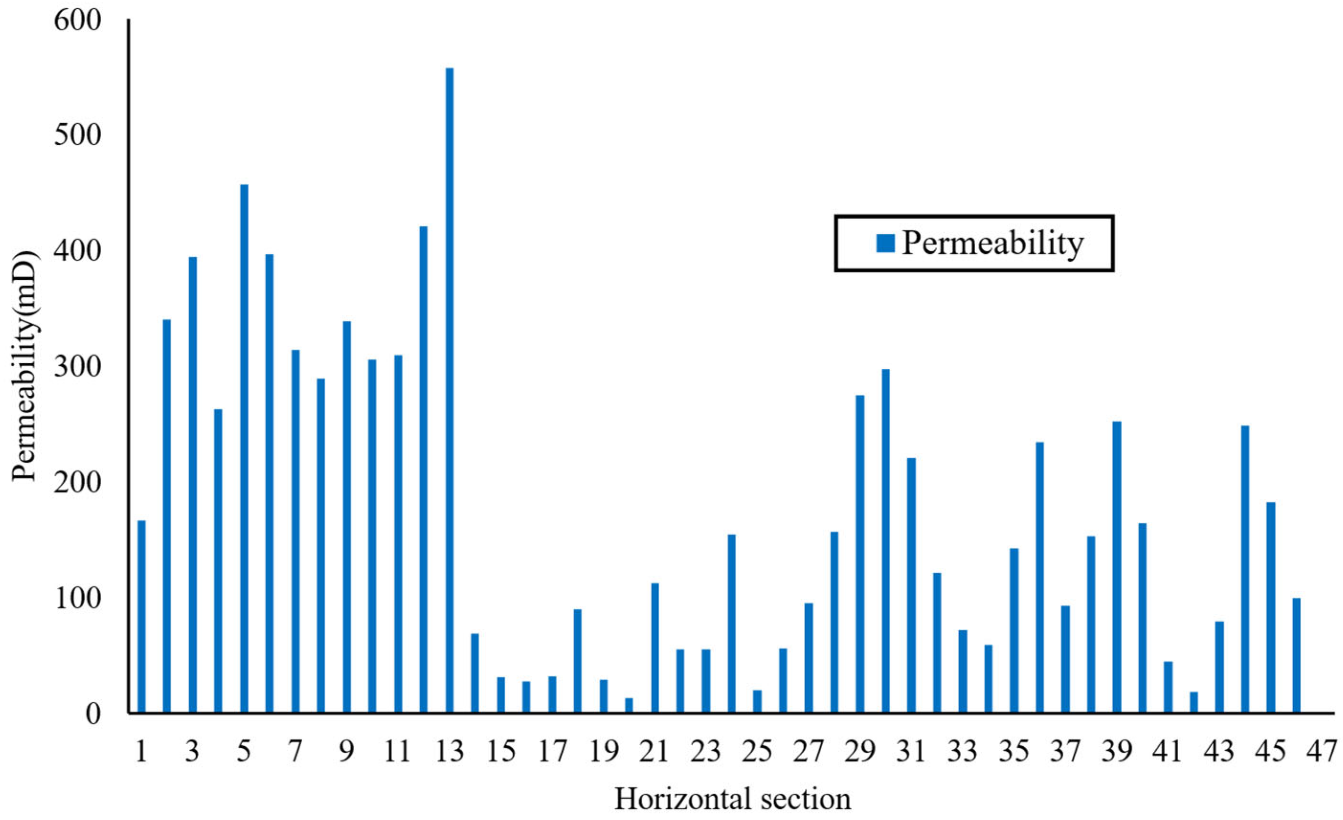 Processes 13 02871 g015 Processes 13 02871 g015