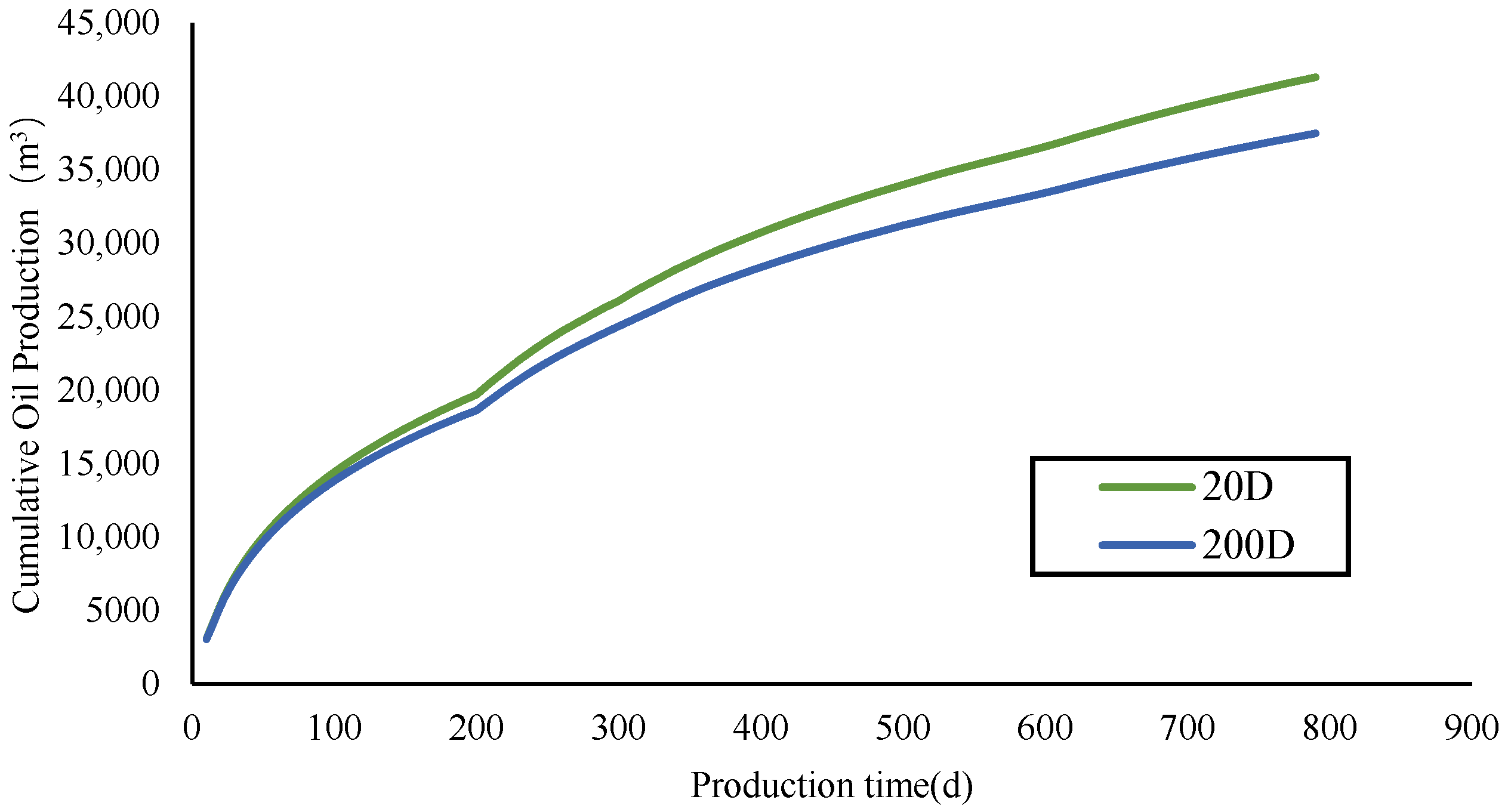 Processes 13 02871 g016 Processes 13 02871 g016