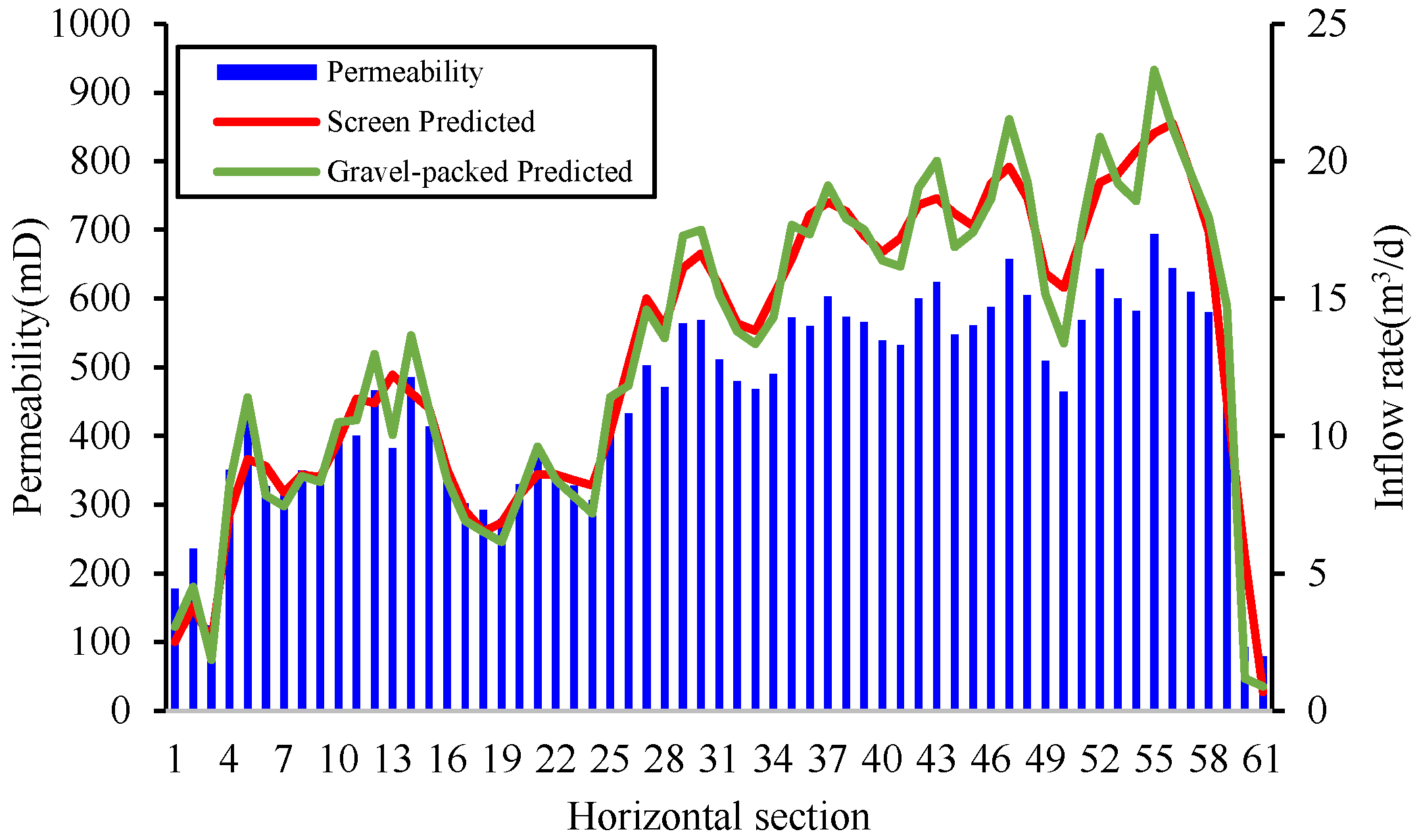 Processes 13 02871 g017 Processes 13 02871 g017