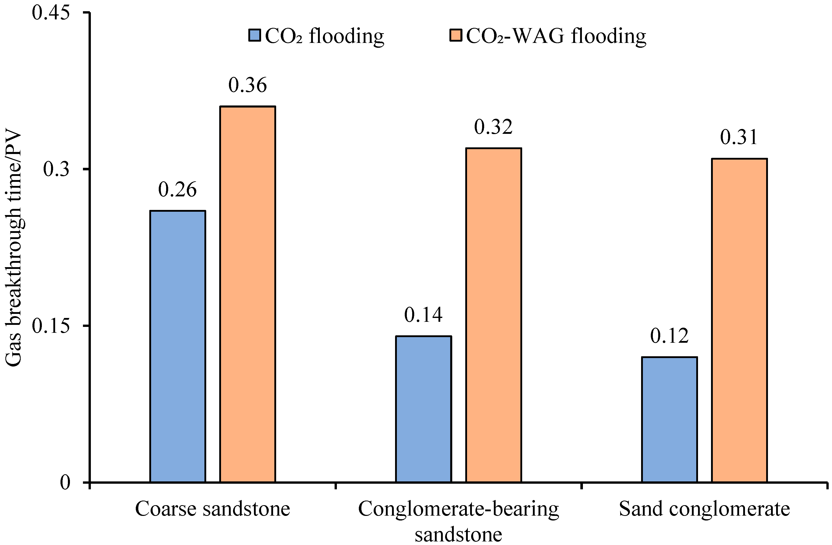 Processes 13 02872 g005