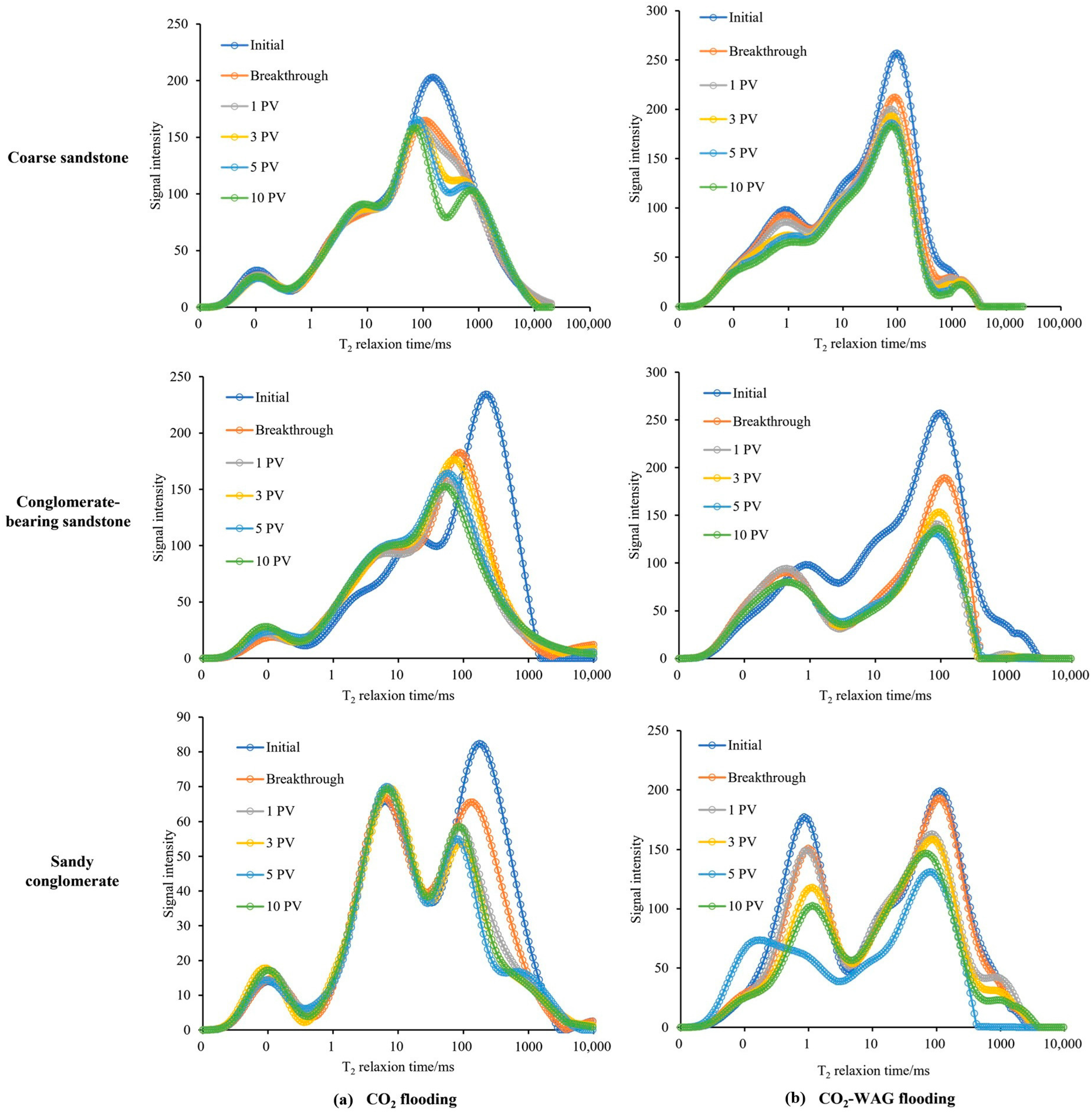 Processes 13 02872 g007