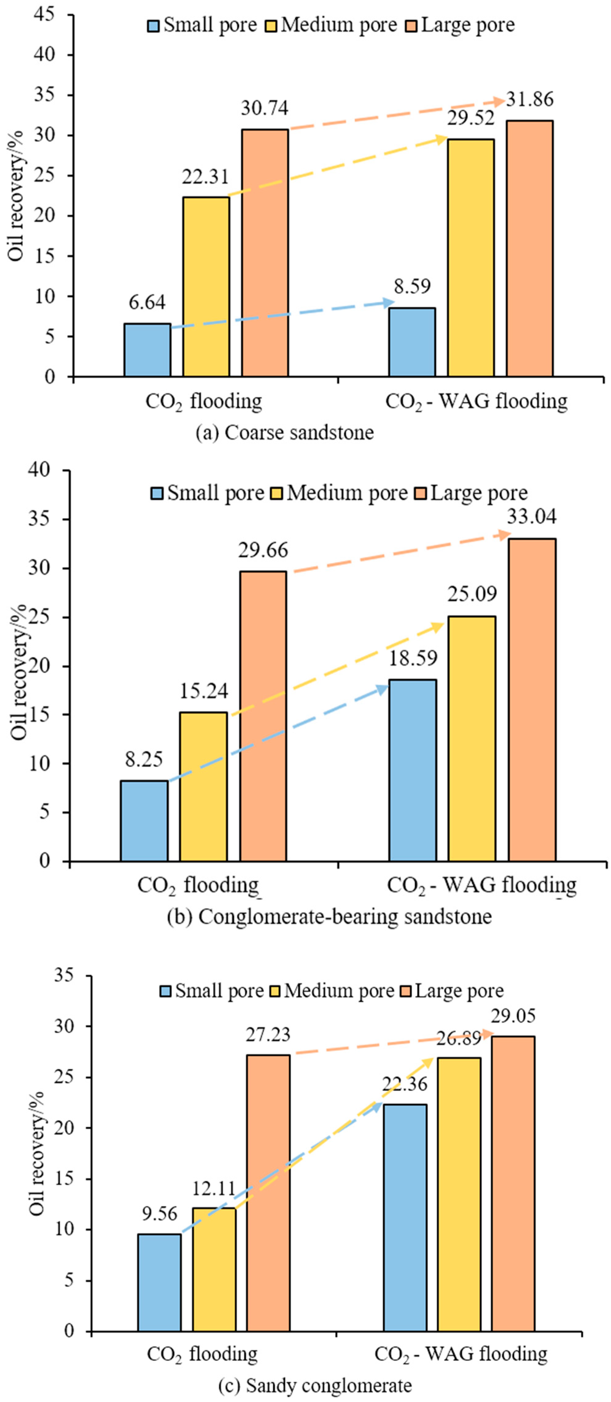 Processes 13 02872 g008