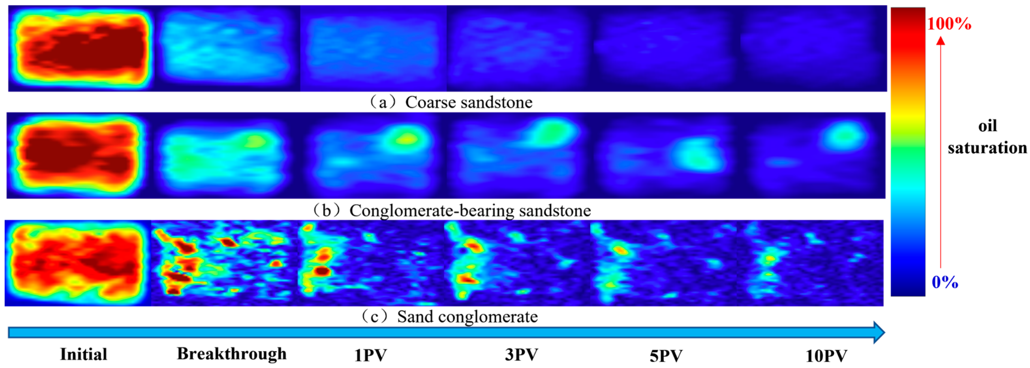 Processes 13 02872 g009