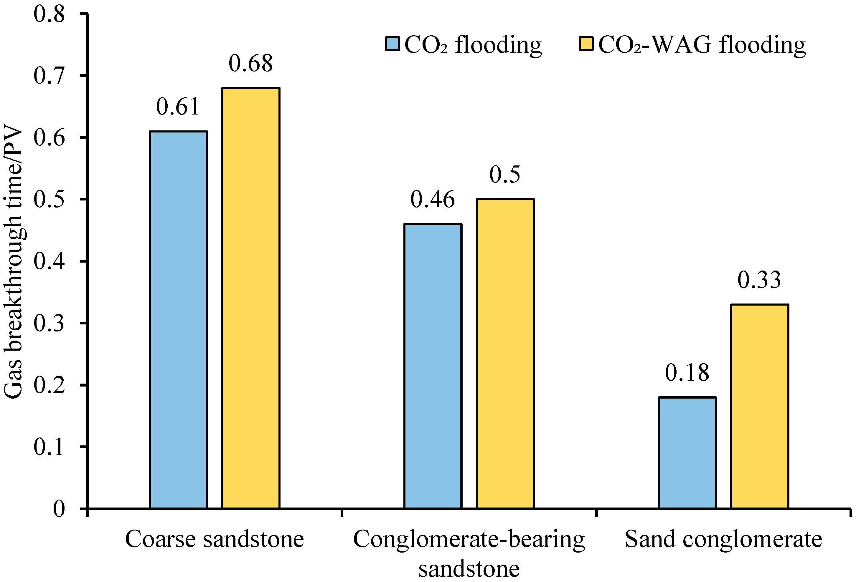 Processes 13 02872 g011