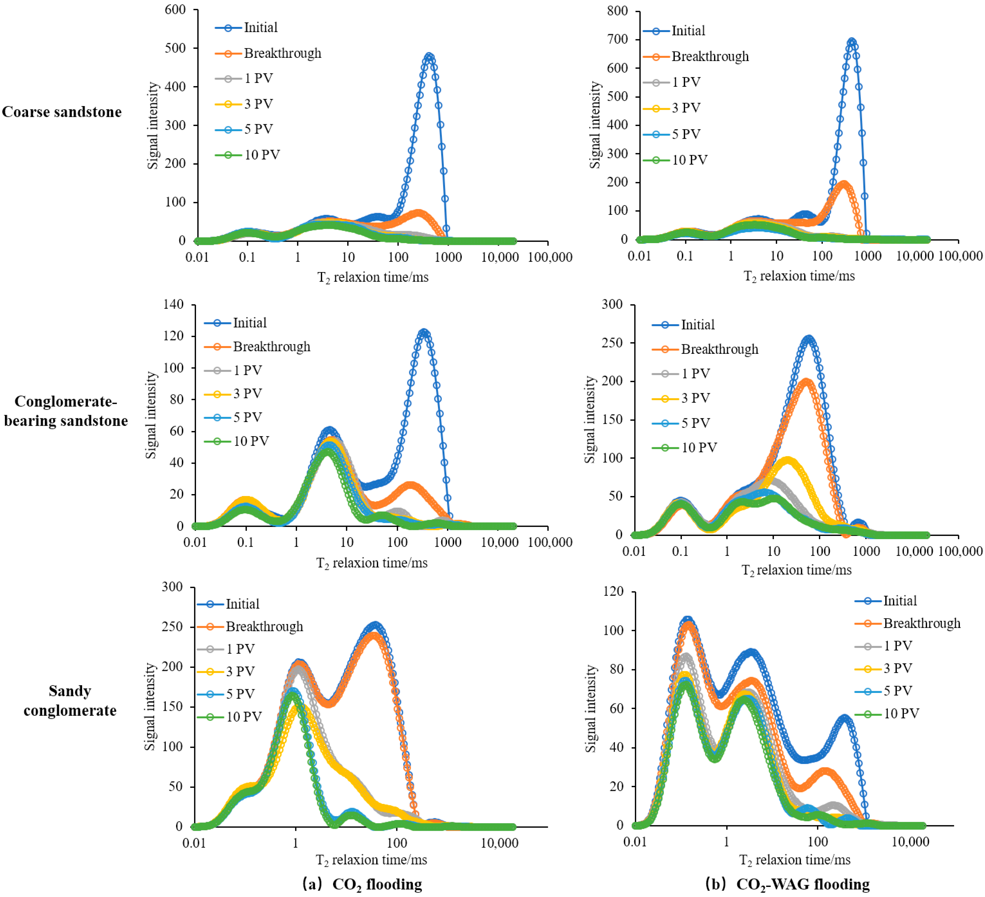 Processes 13 02872 g012