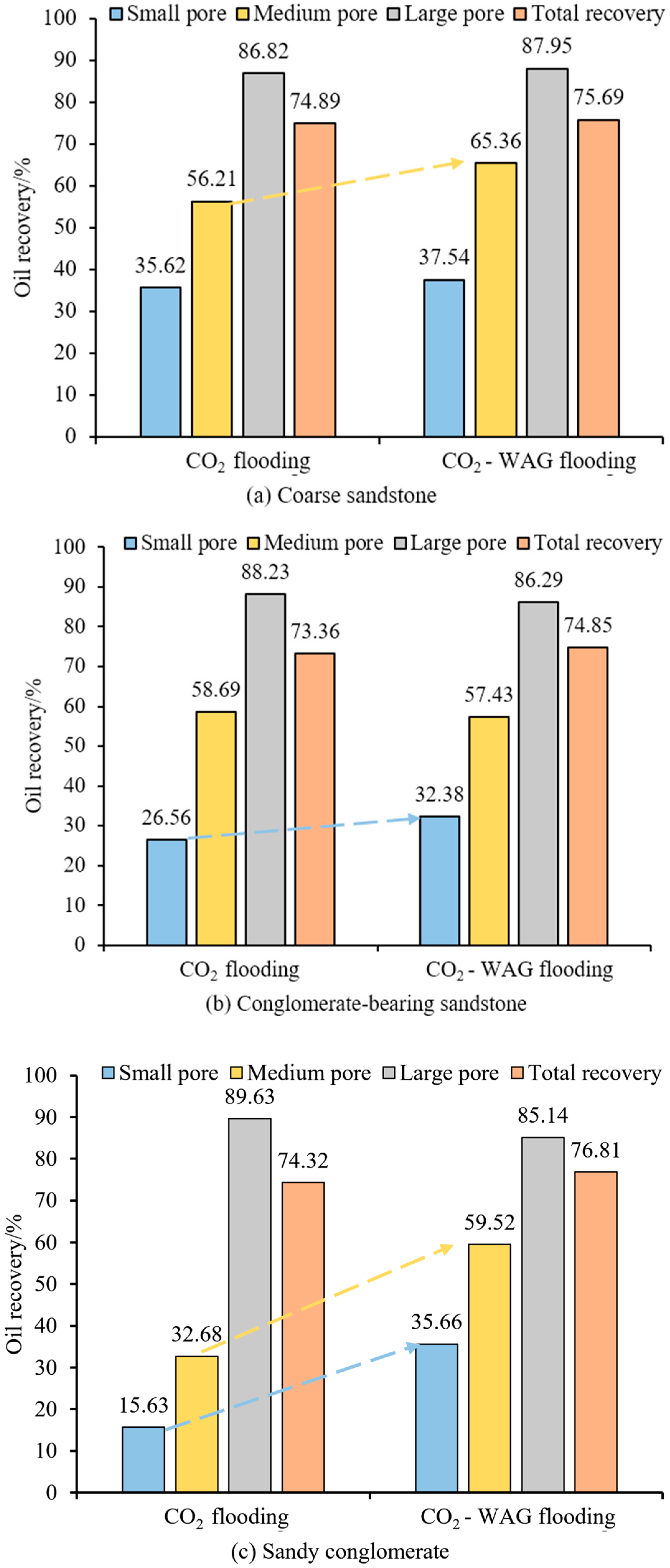 Processes 13 02872 g013