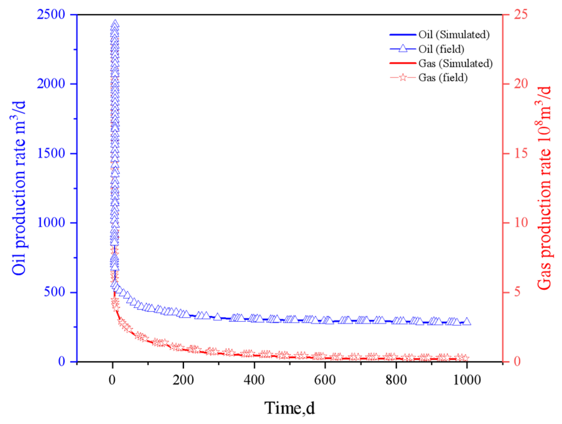Processes 13 02873 g003