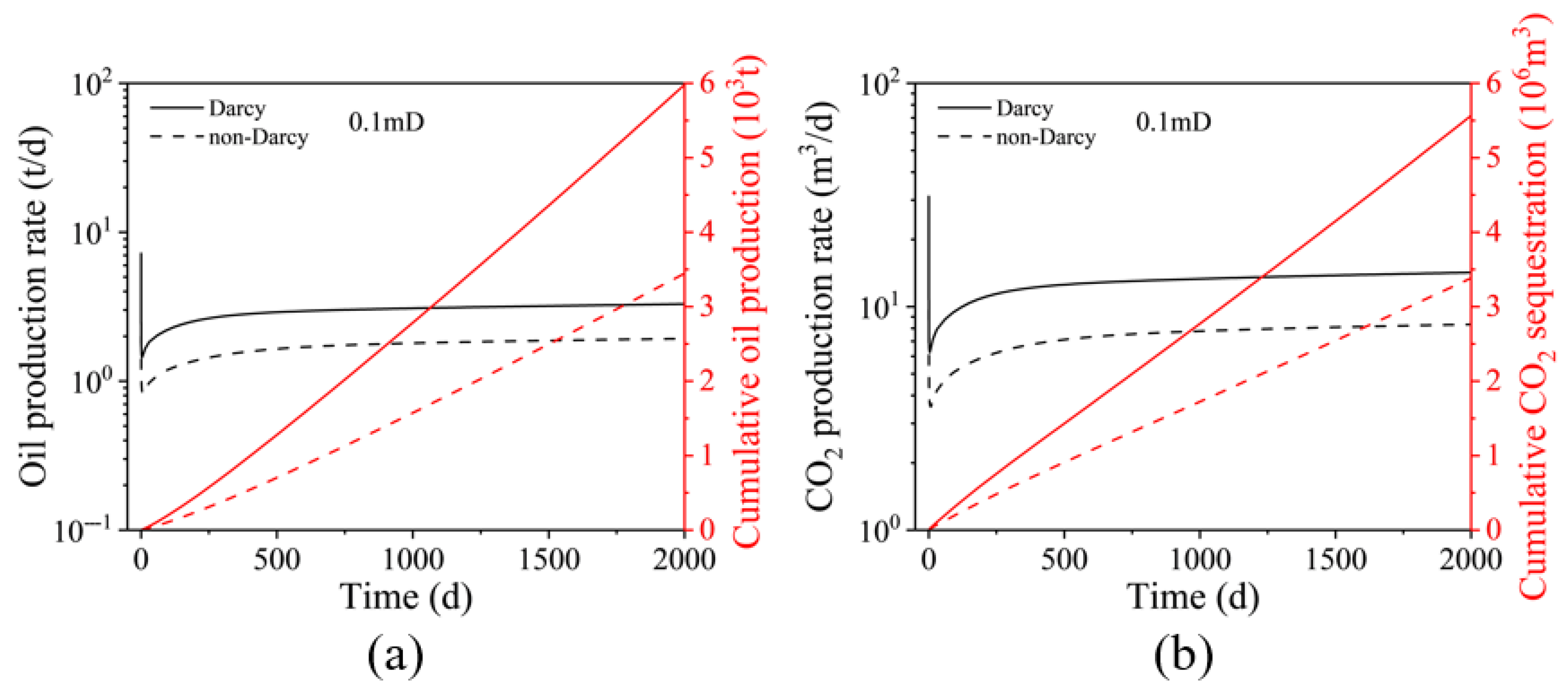 Processes 13 02873 g007