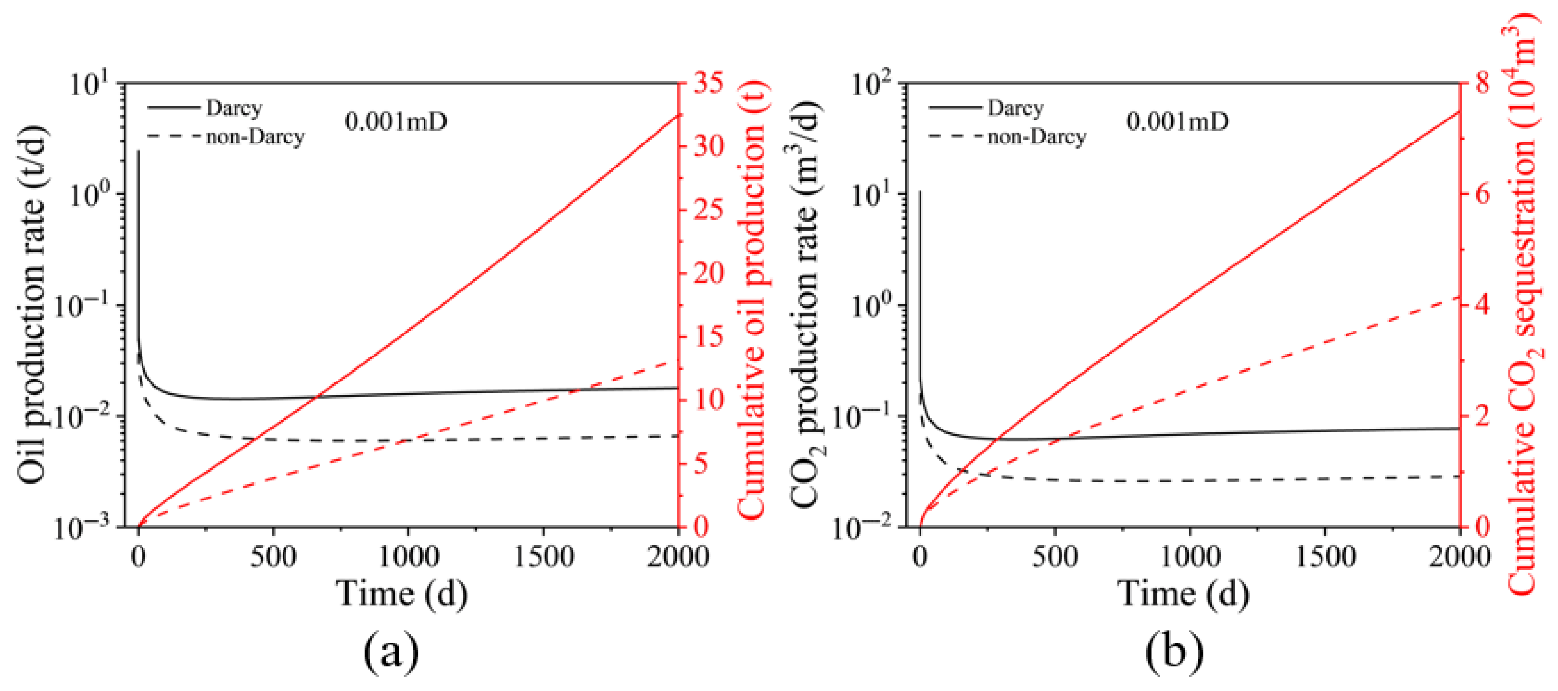 Processes 13 02873 g008