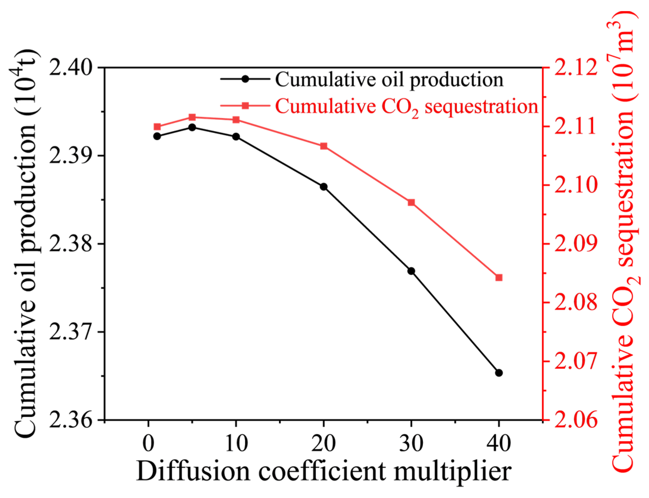 Processes 13 02873 g011