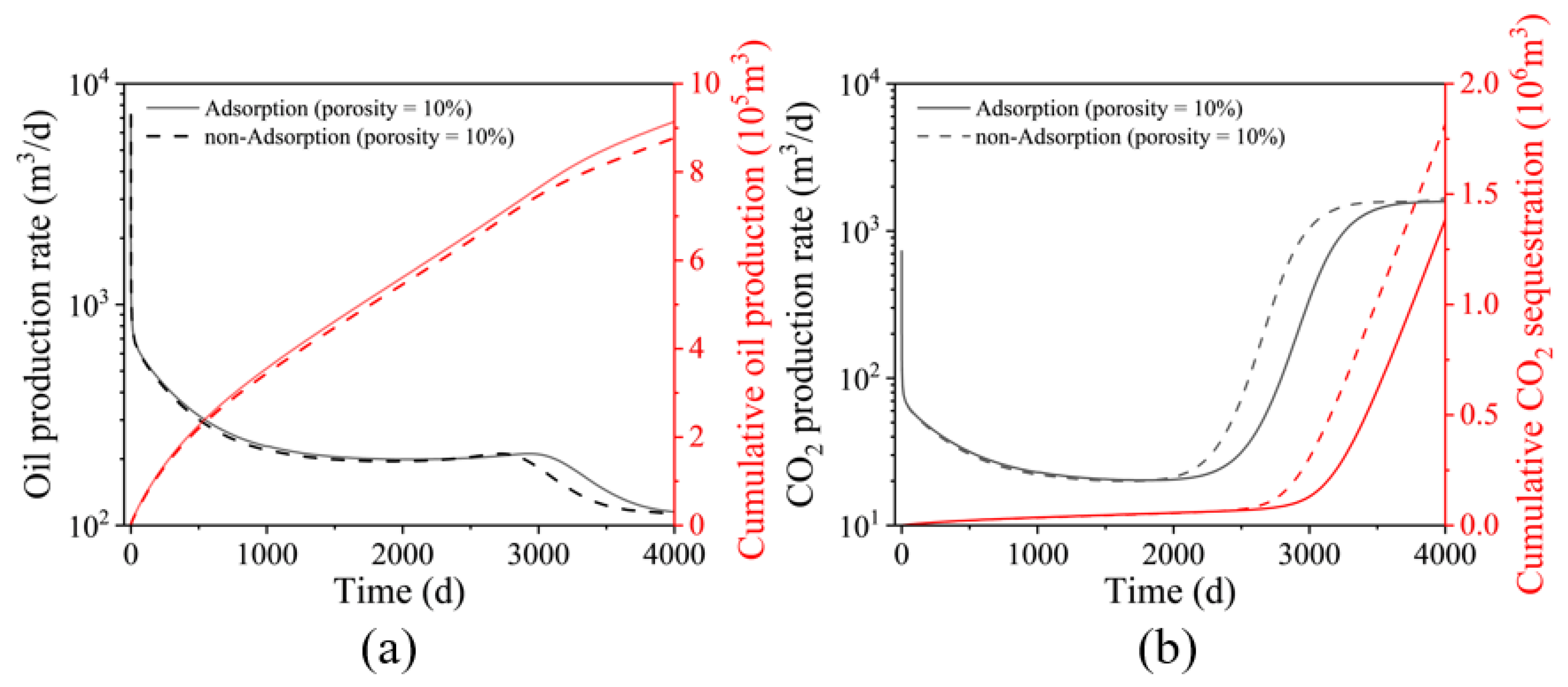 Processes 13 02873 g013