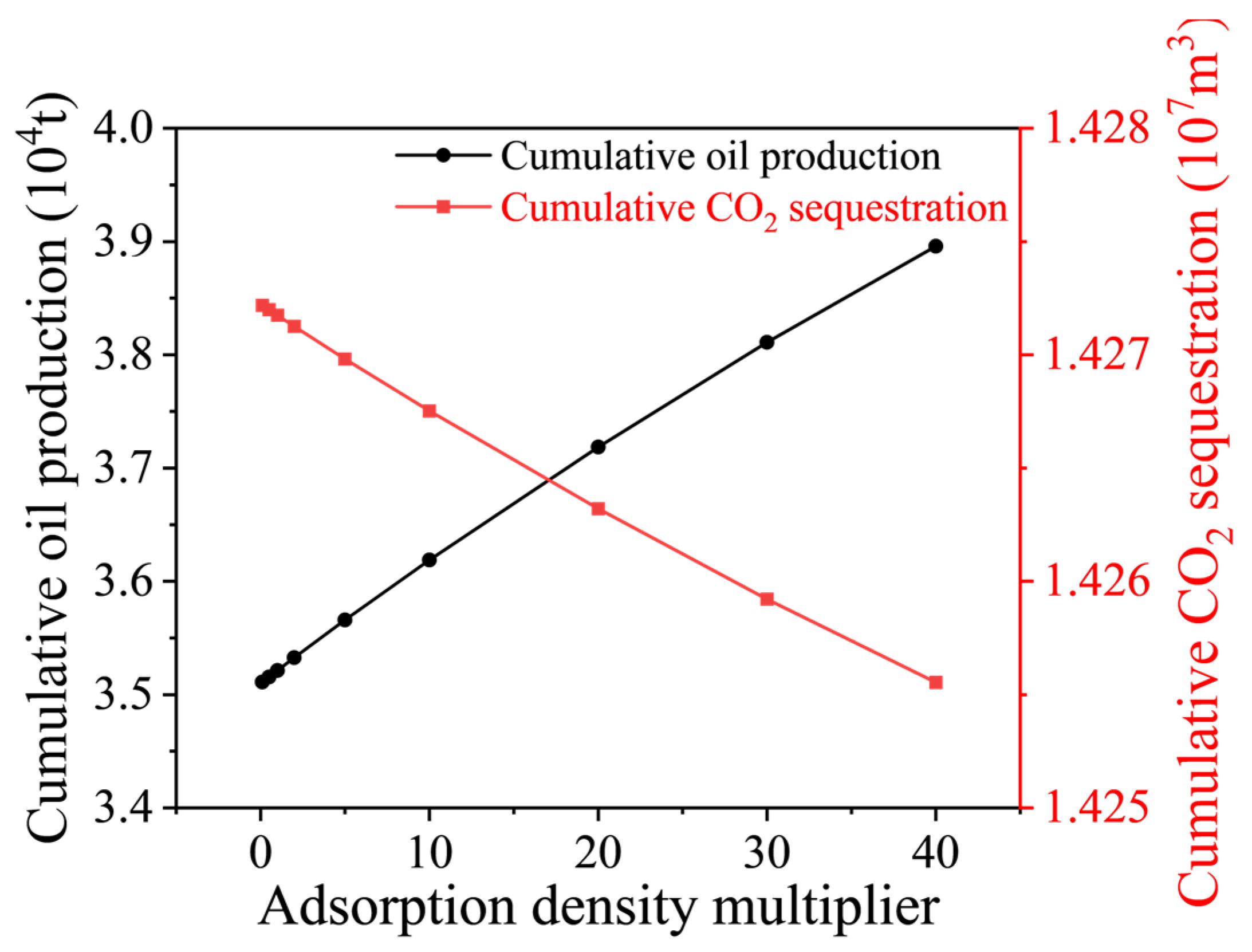 Processes 13 02873 g014