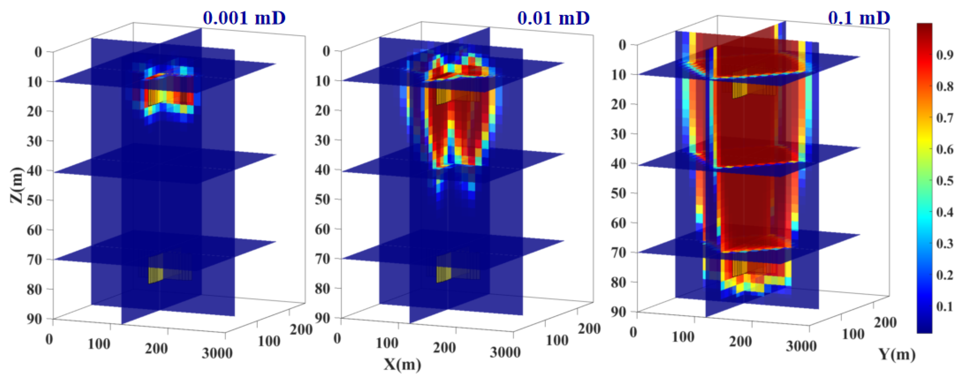 Processes 13 02873 g015