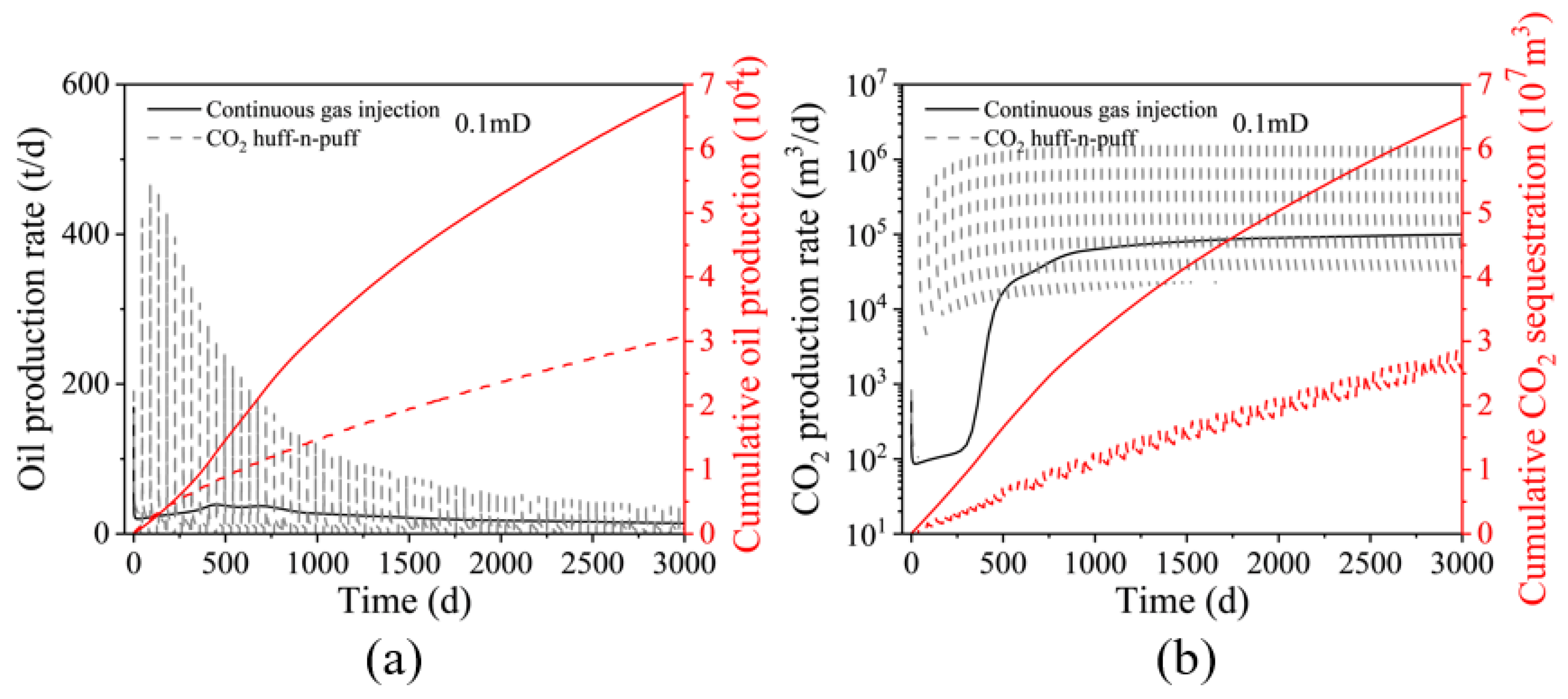 Processes 13 02873 g017