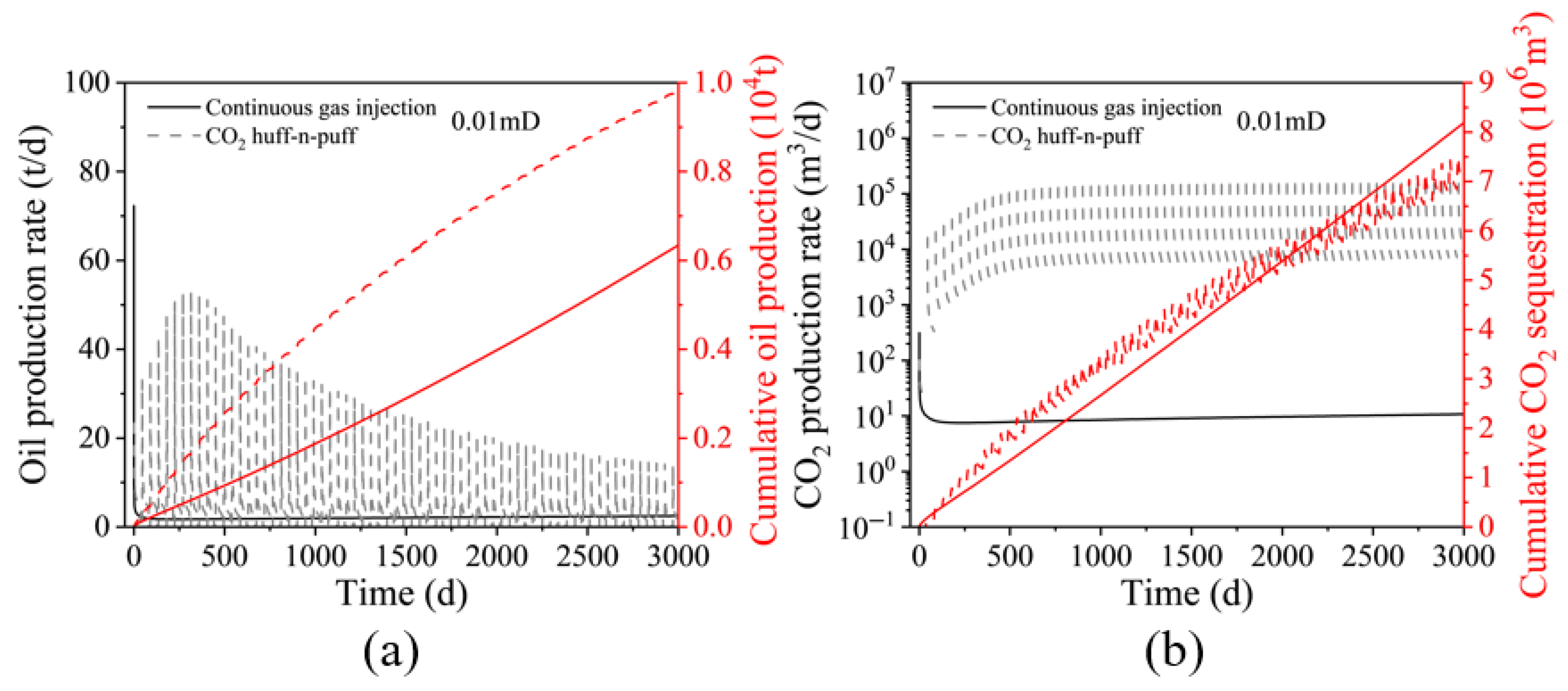 Processes 13 02873 g018