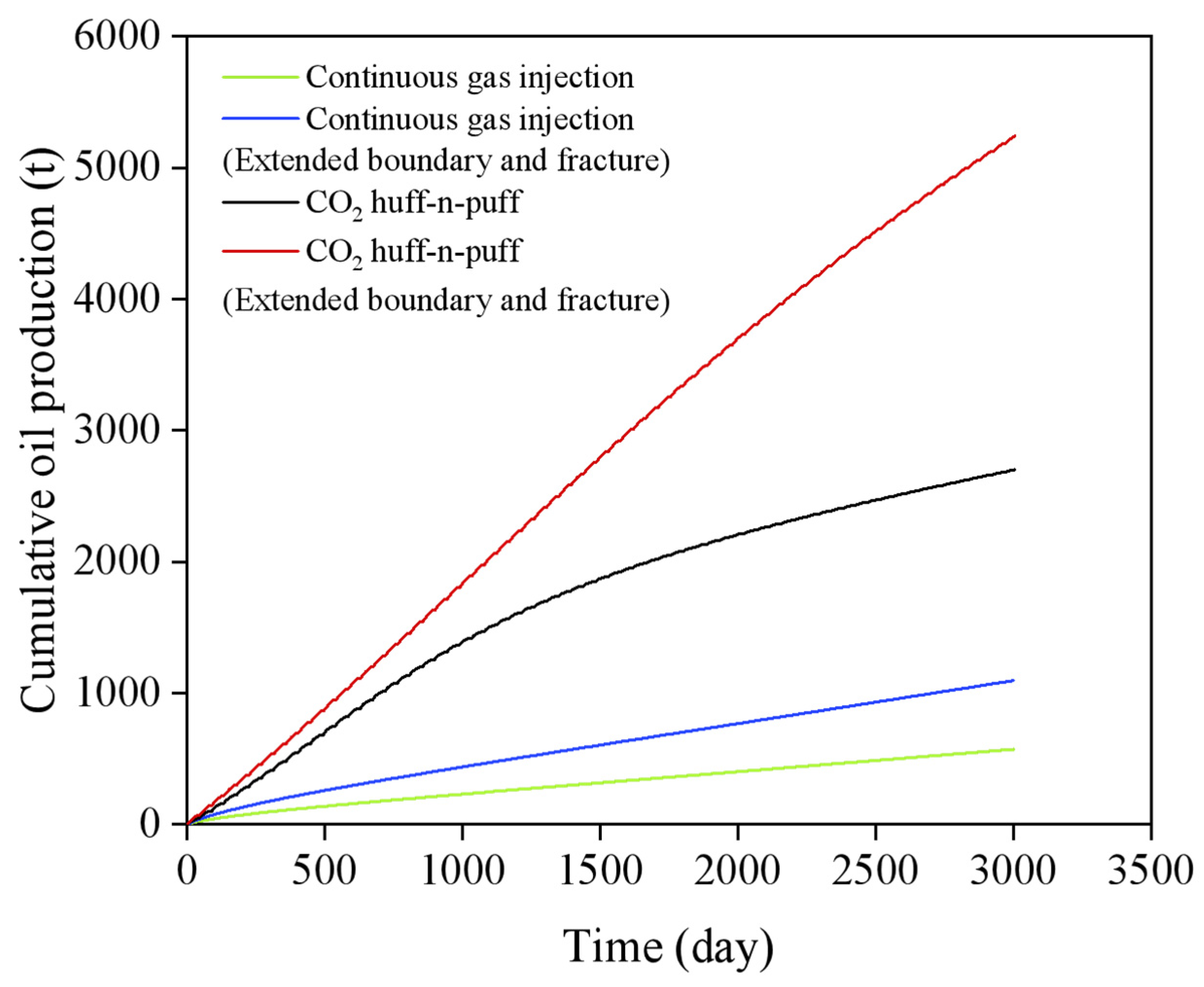 Processes 13 02873 g020