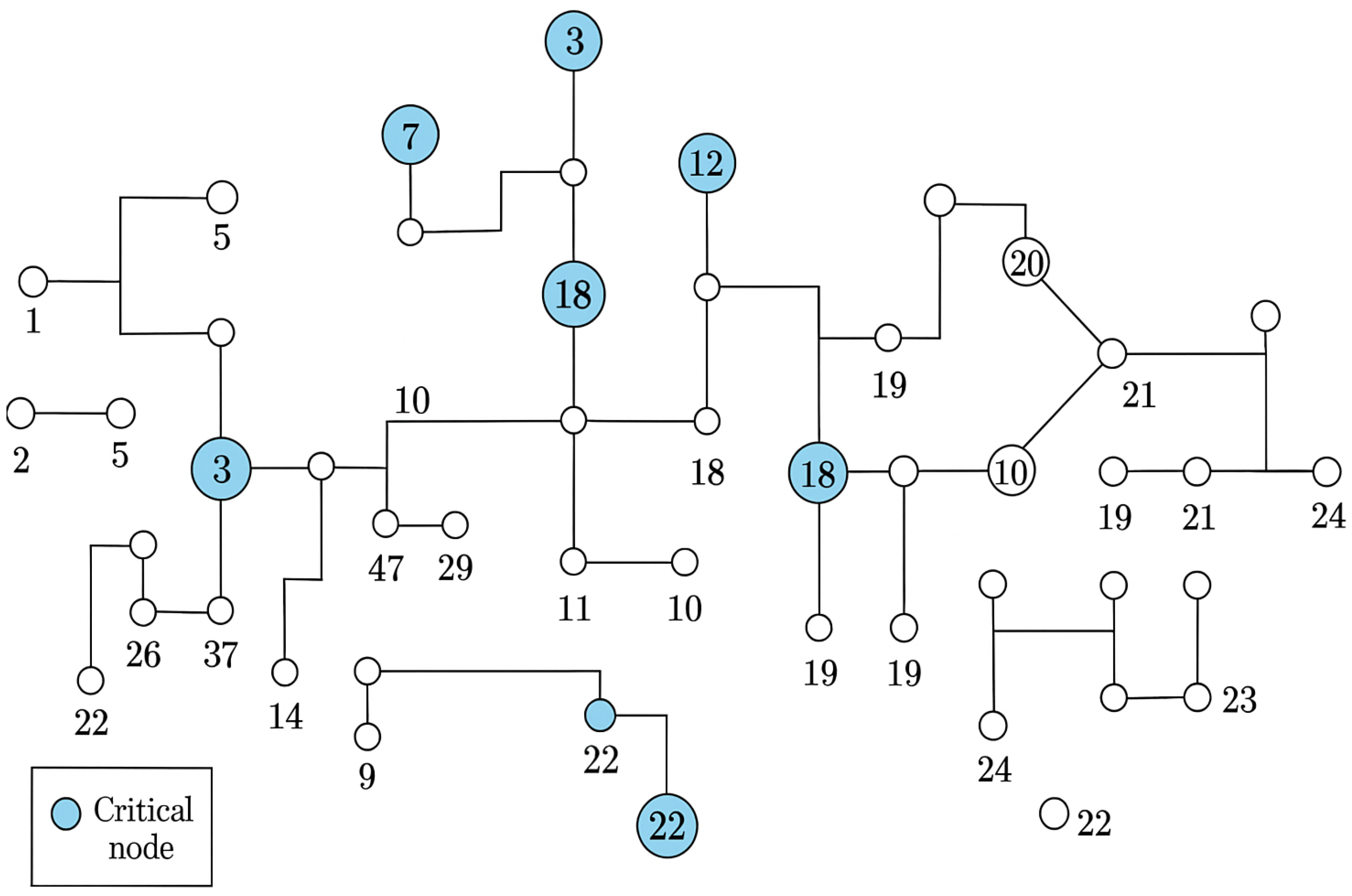 Processes 13 02875 g001