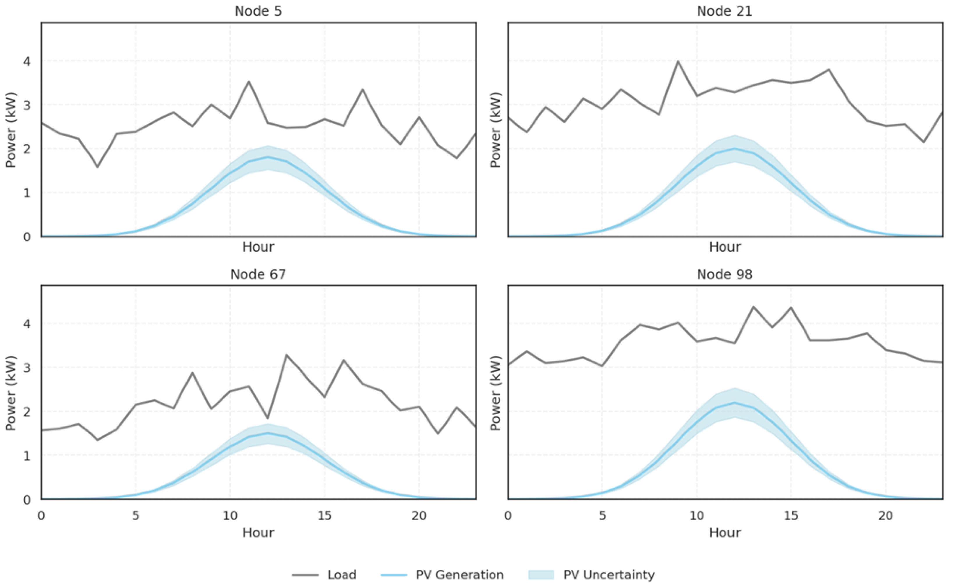 Processes 13 02875 g002