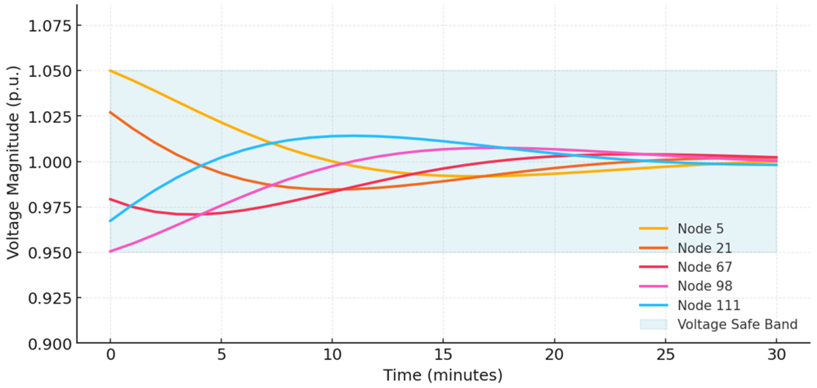 Processes 13 02875 g004