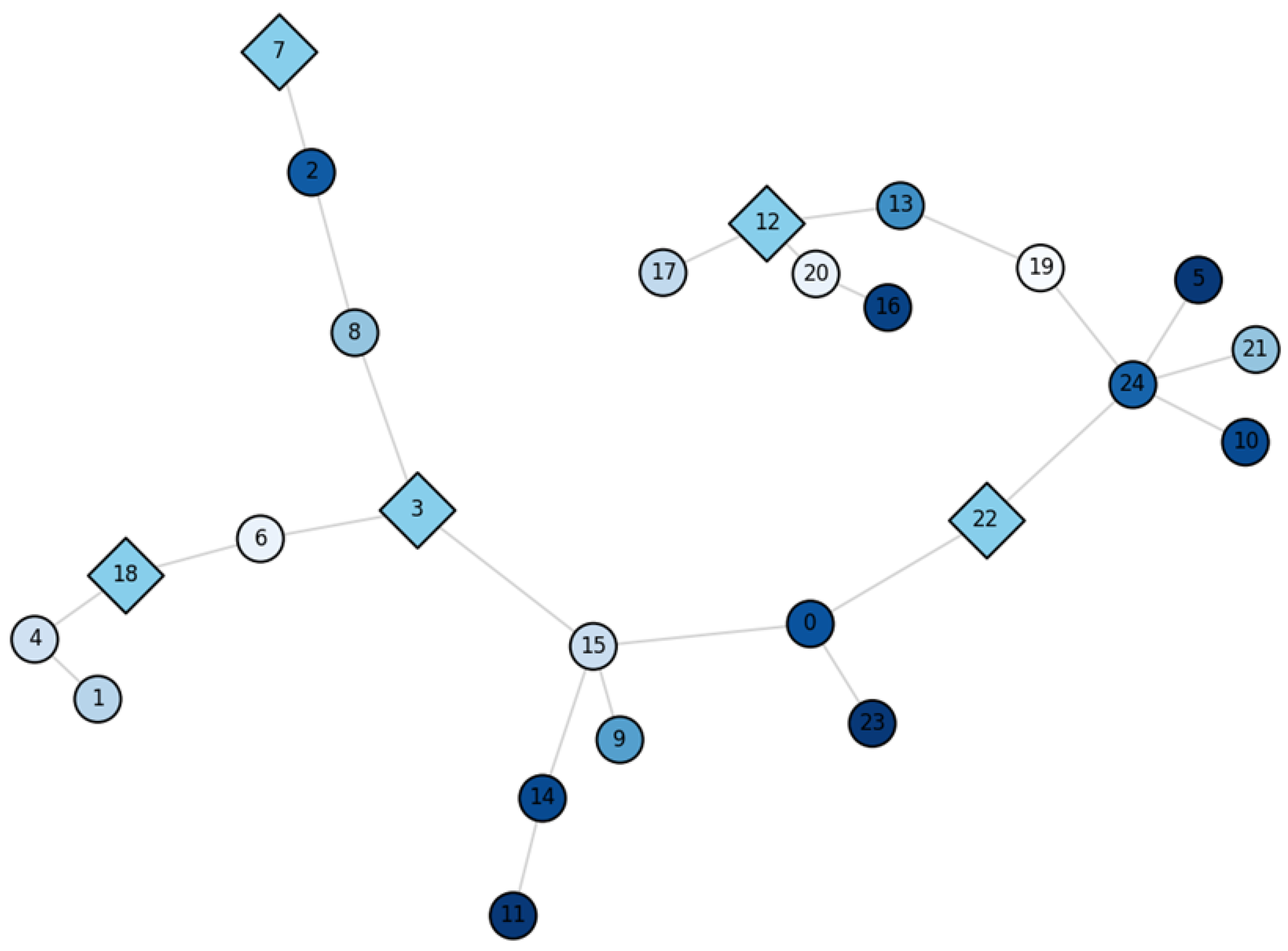Processes 13 02875 g005