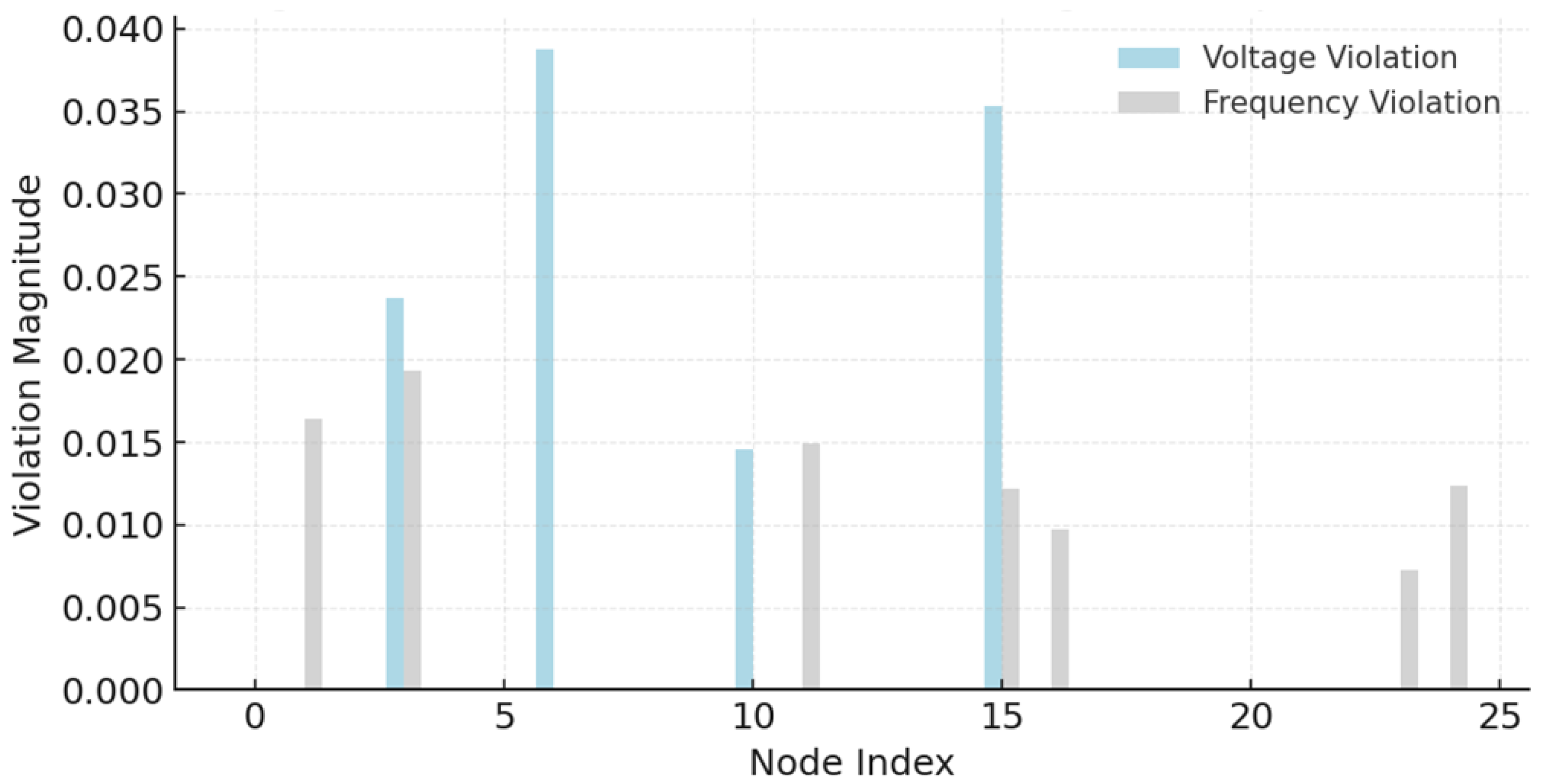 Processes 13 02875 g006