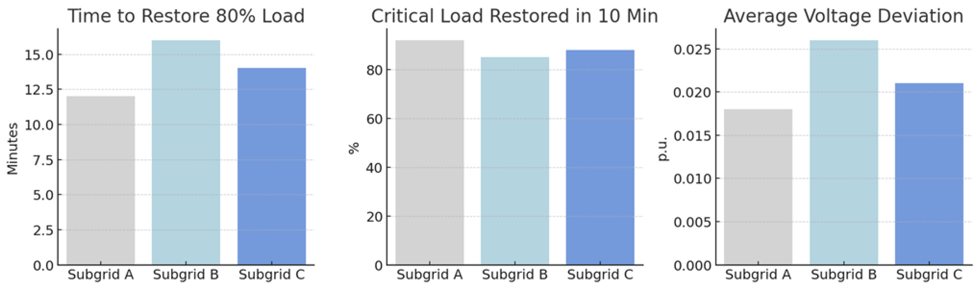 Processes 13 02875 g007