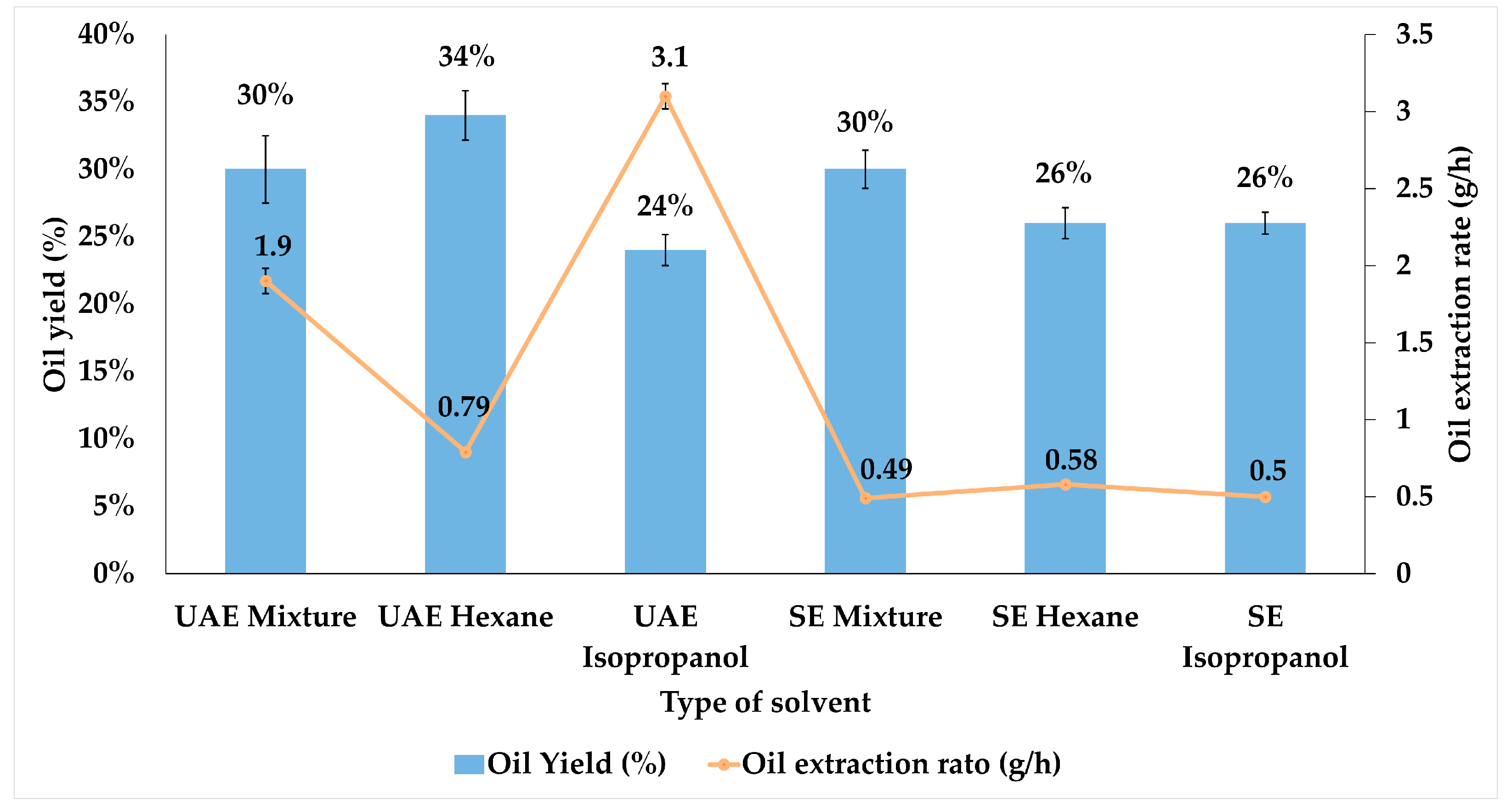Processes 13 02877 g001