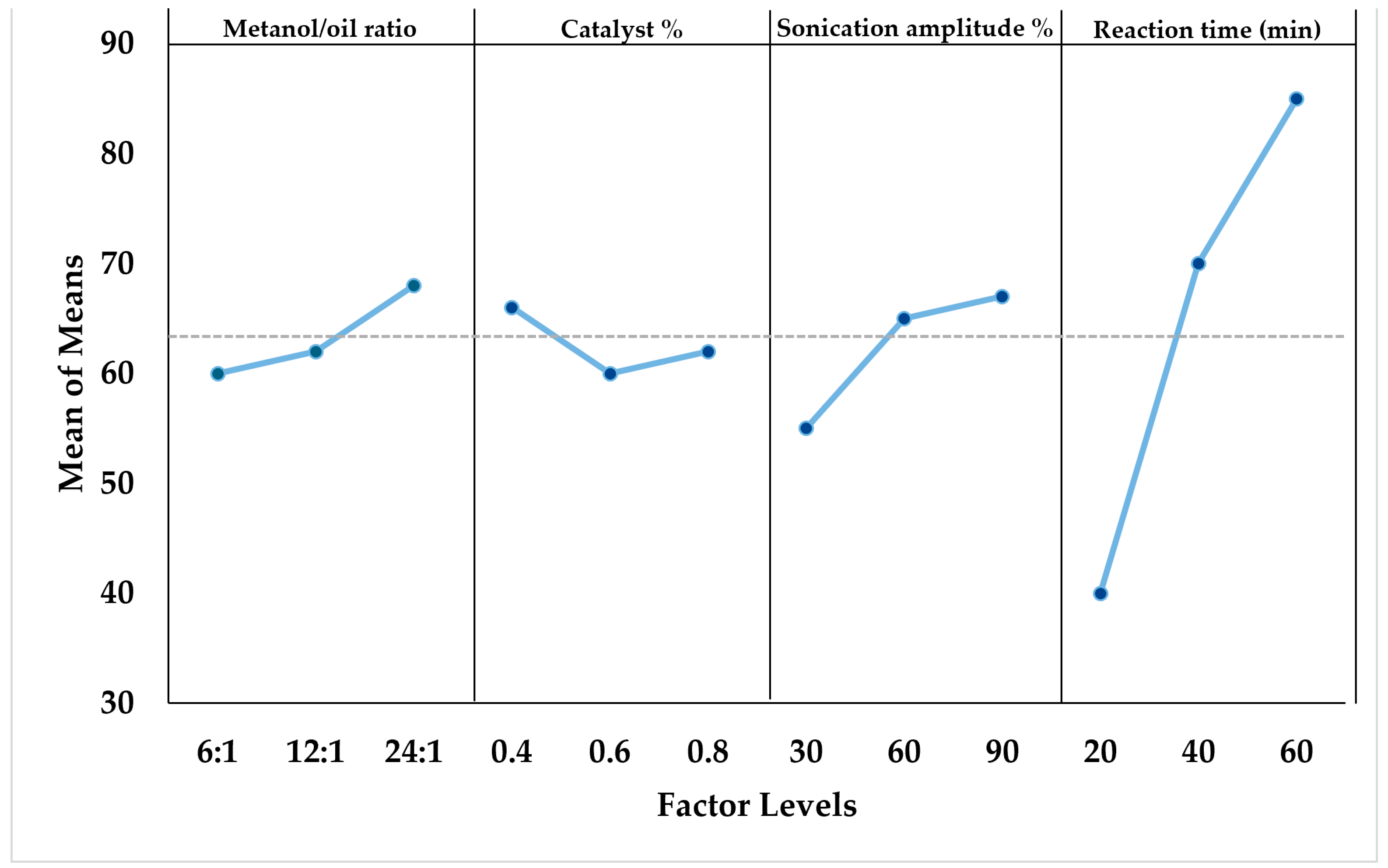 Processes 13 02877 g002