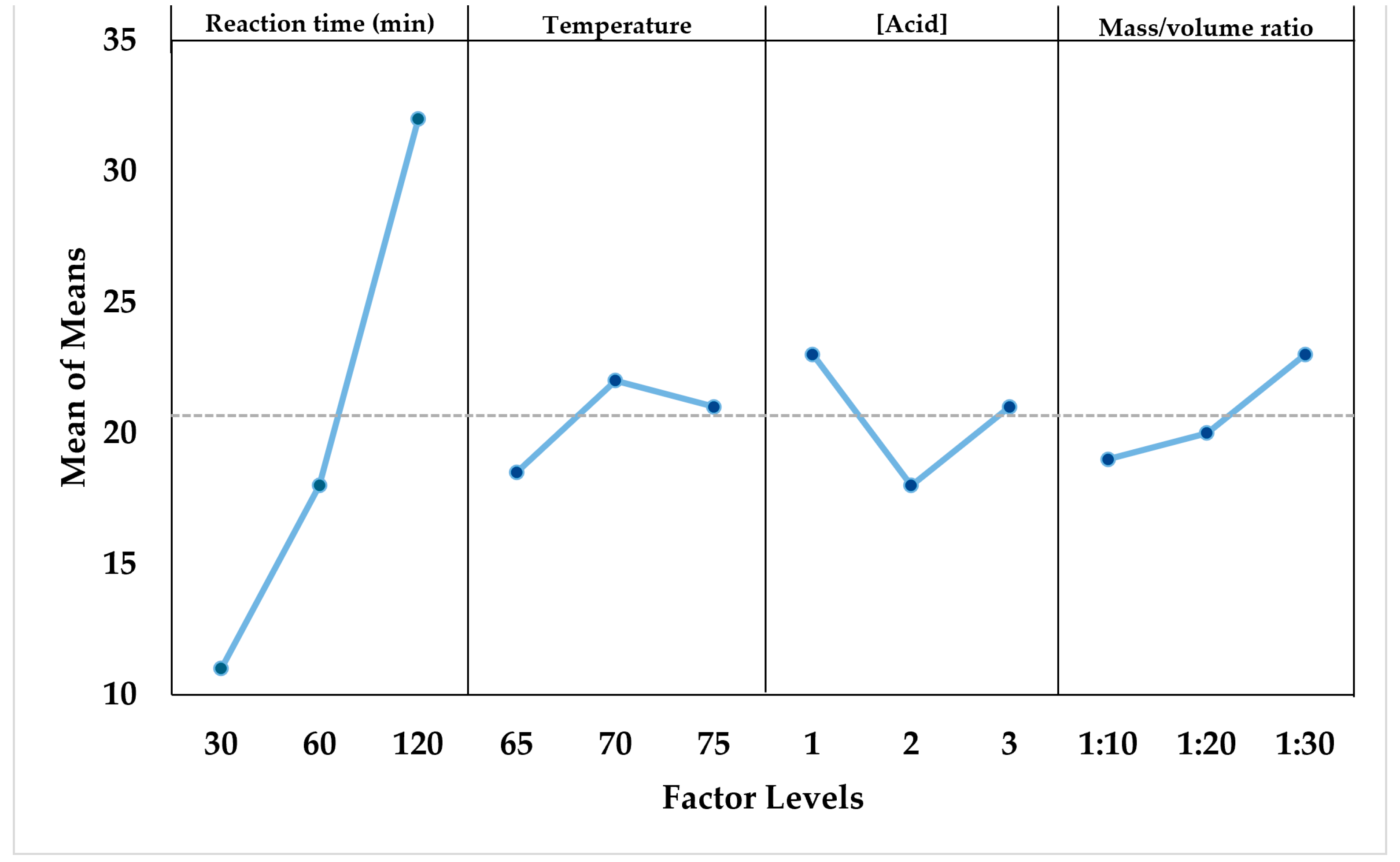 Processes 13 02877 g004