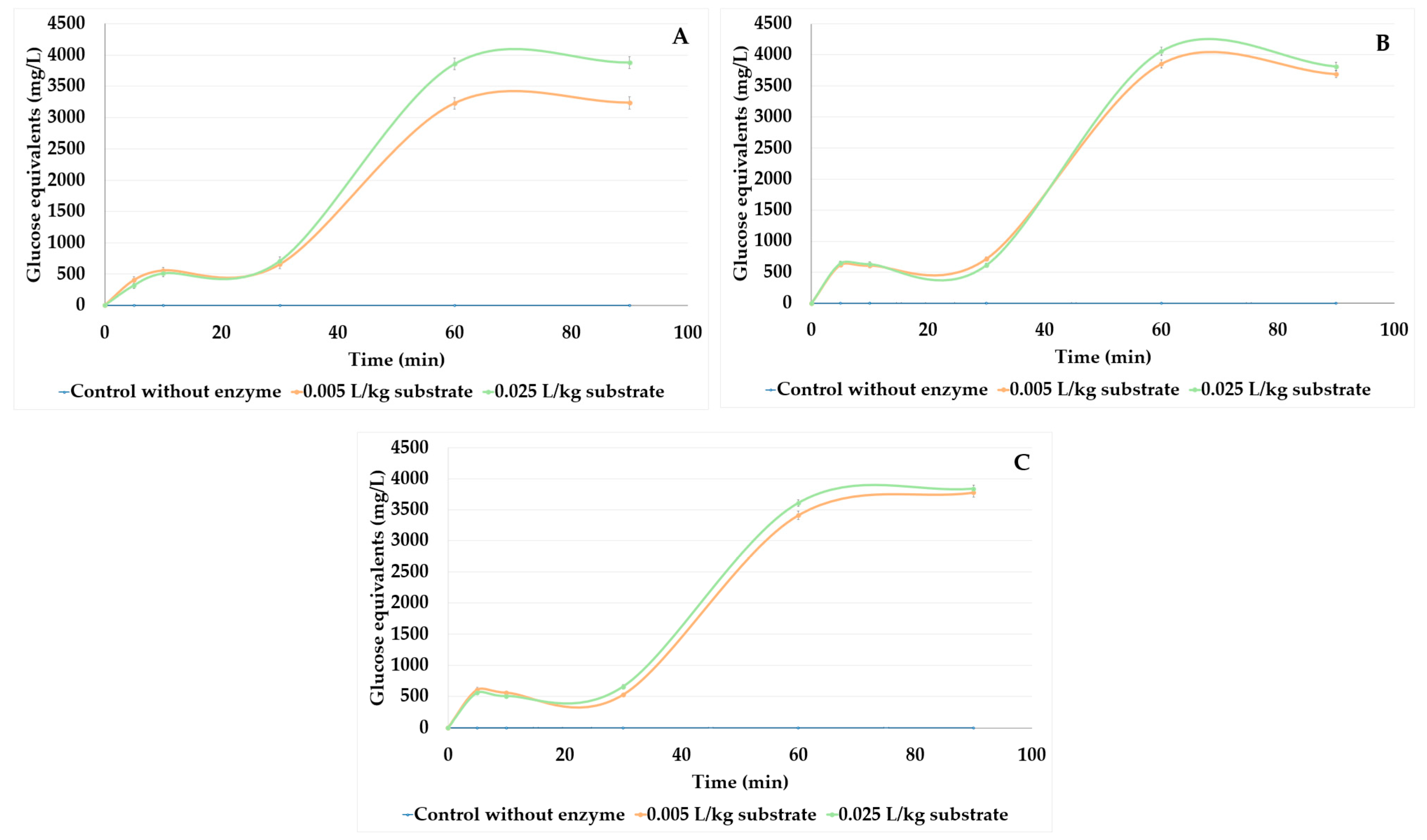 Processes 13 02877 g005
