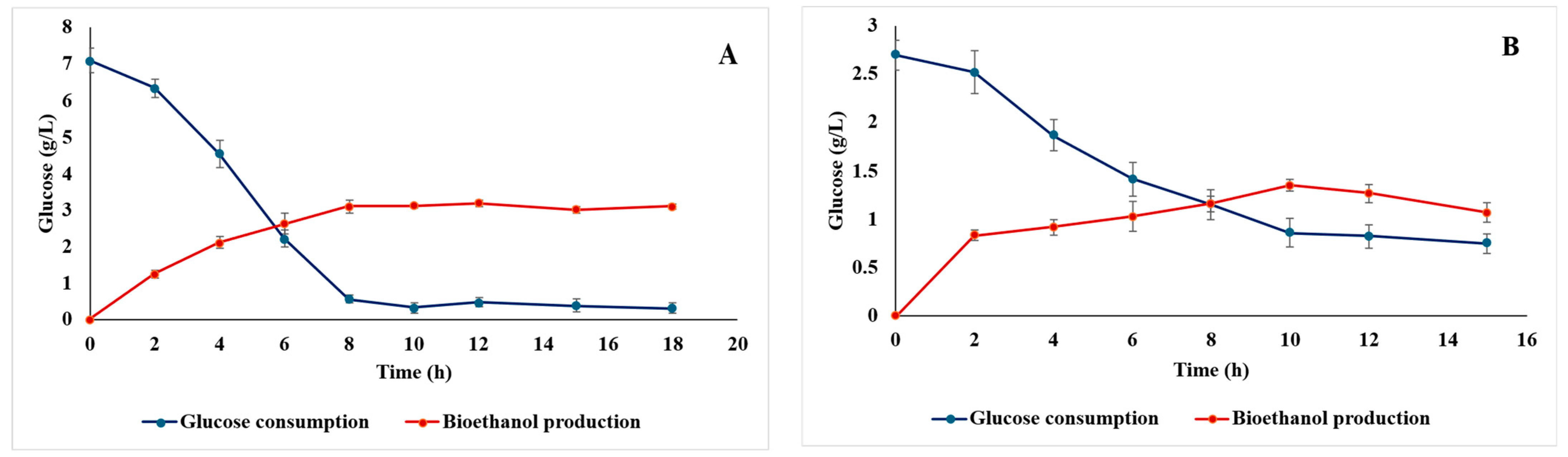 Processes 13 02877 g007