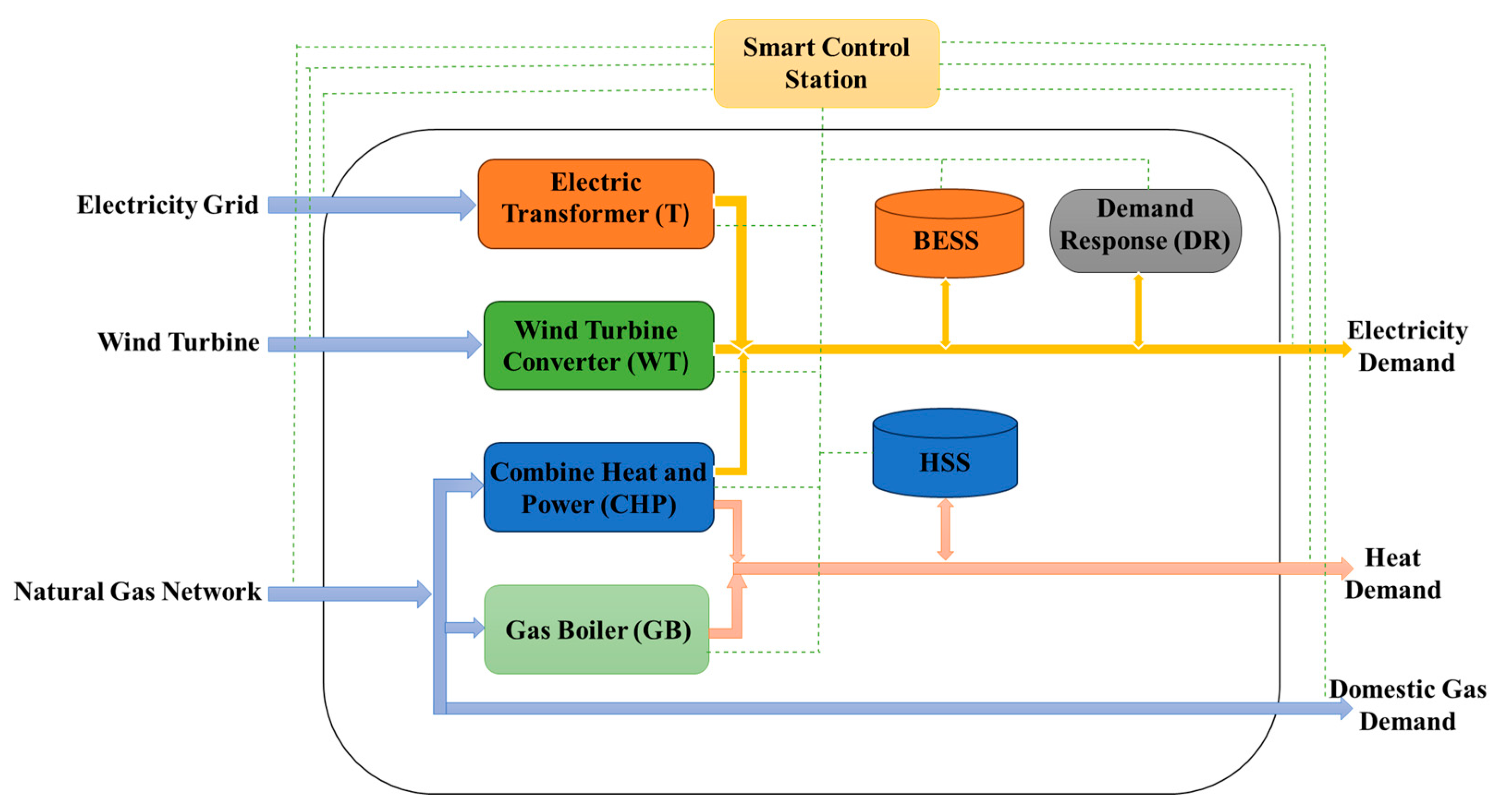 Processes 13 02879 g001