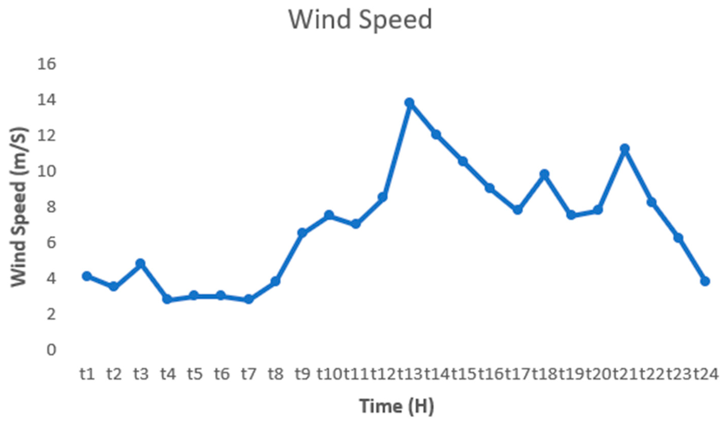 Processes 13 02879 g002