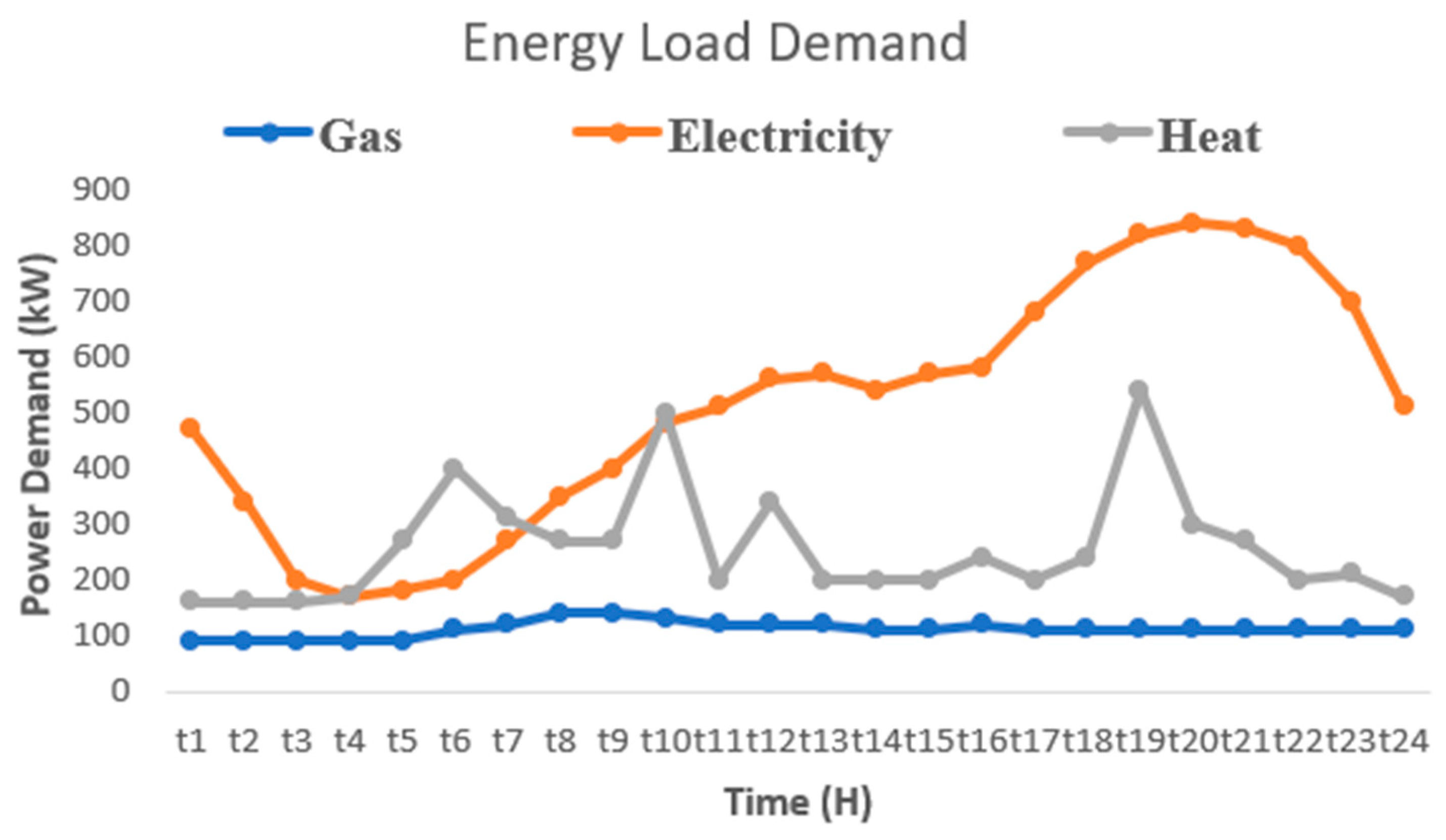Processes 13 02879 g003
