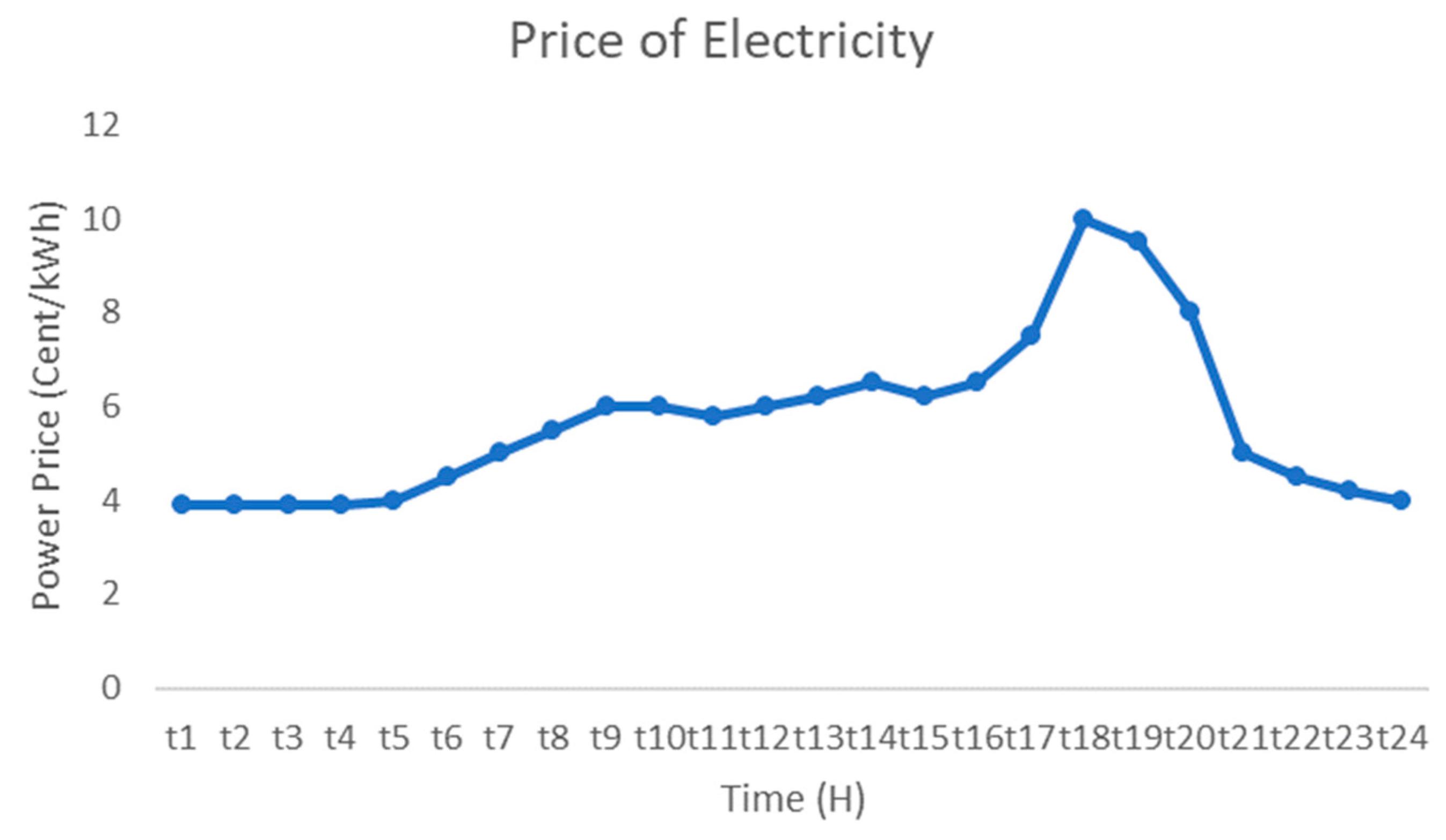 Processes 13 02879 g004