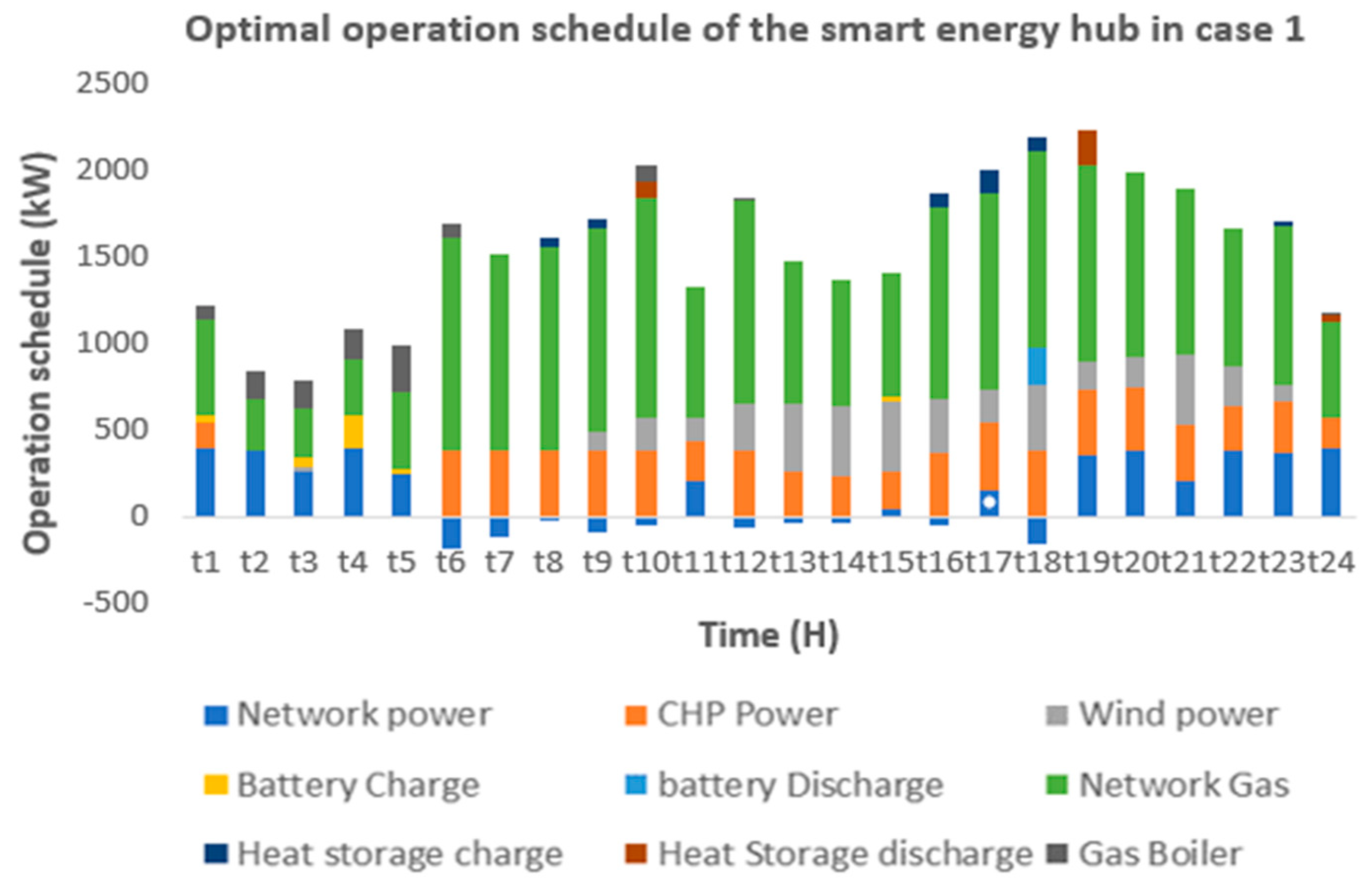 Processes 13 02879 g005