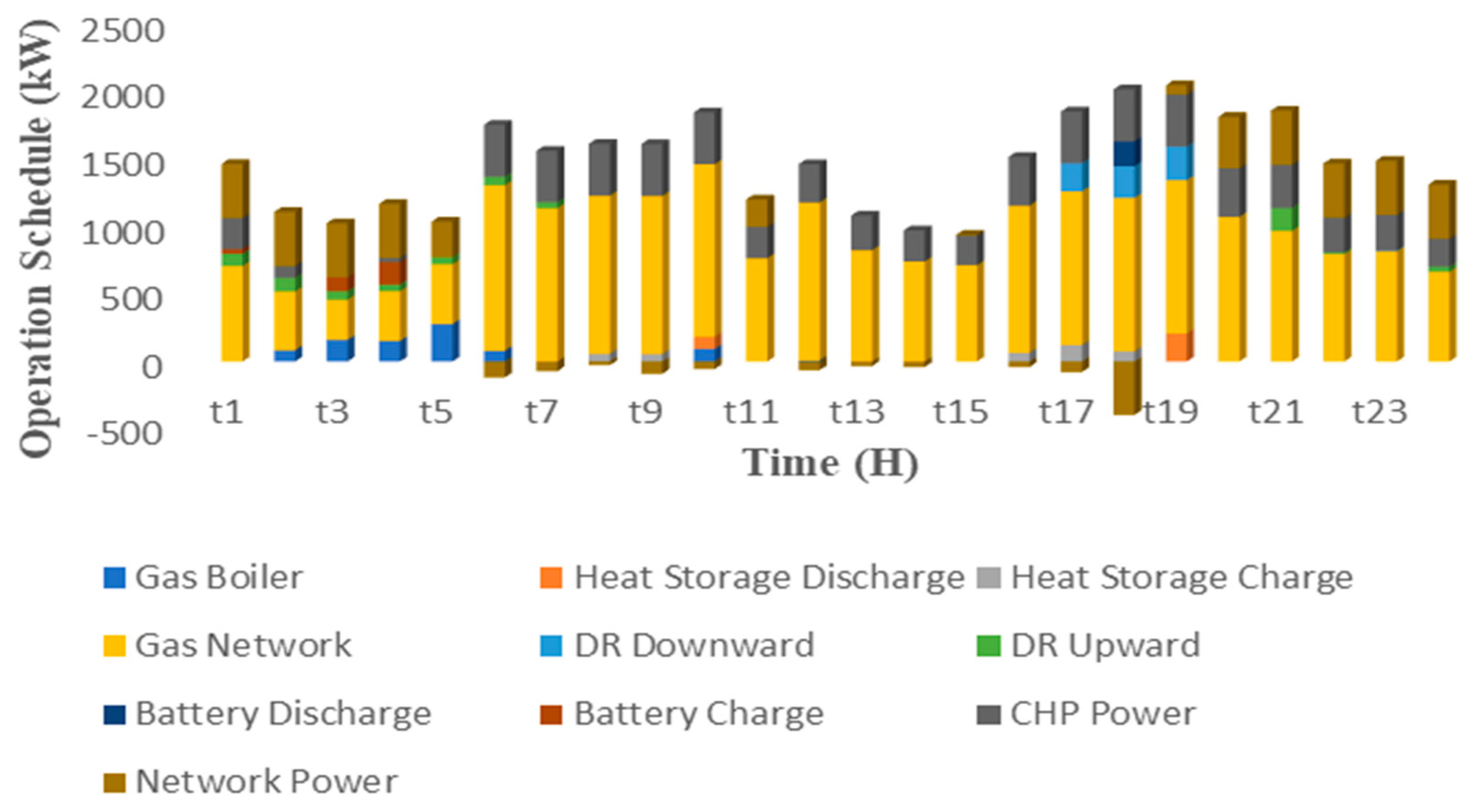 Processes 13 02879 g006
