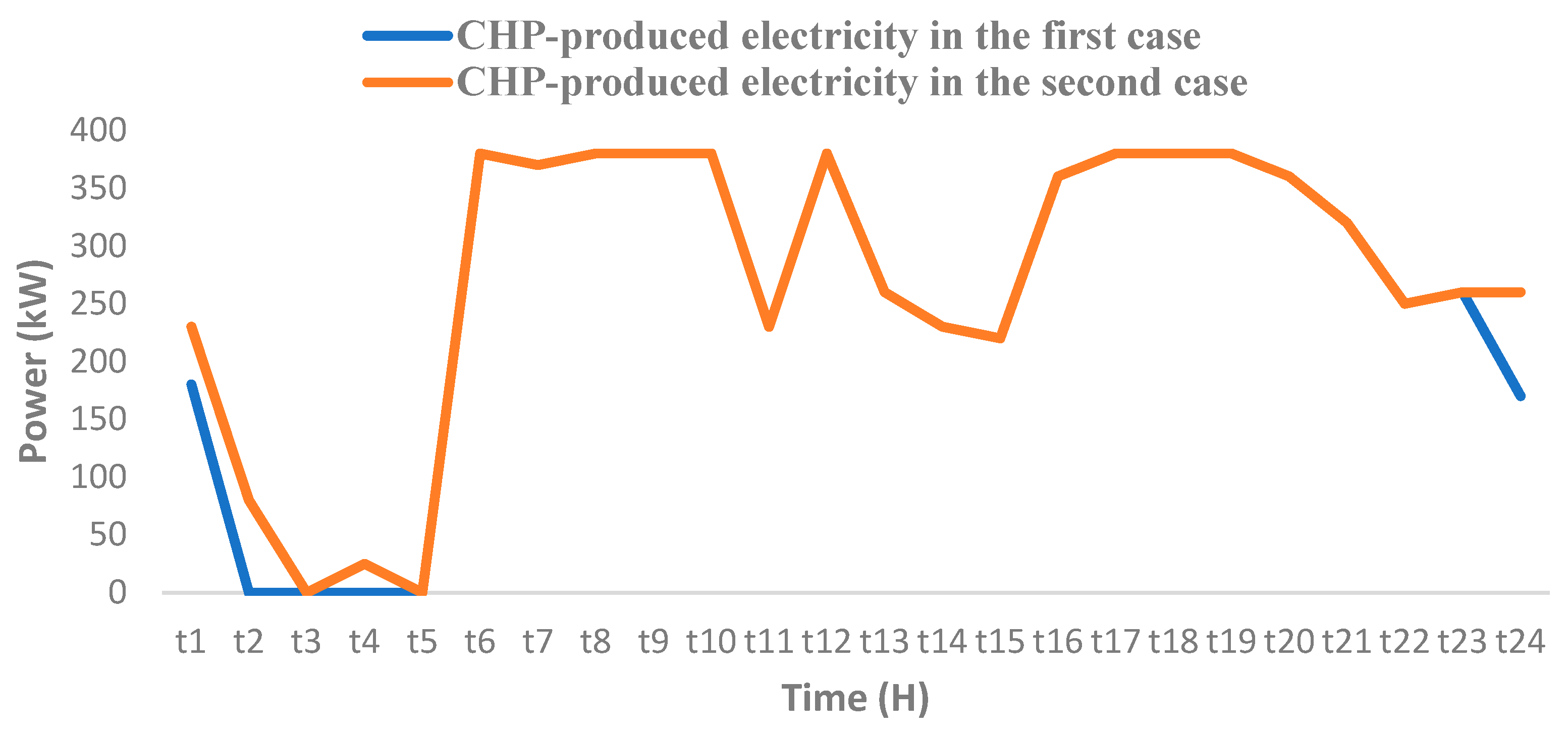 Processes 13 02879 g008