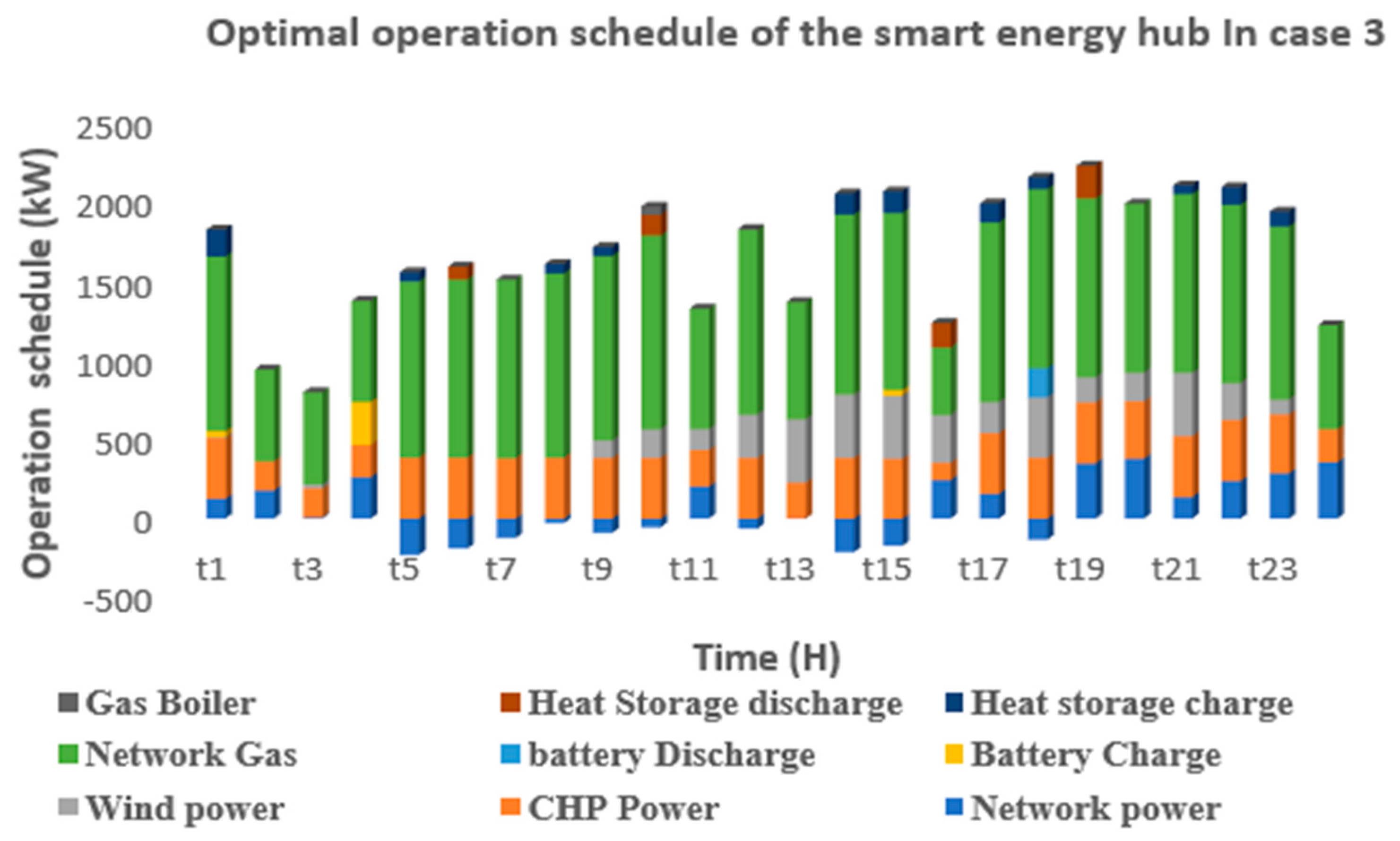 Processes 13 02879 g009